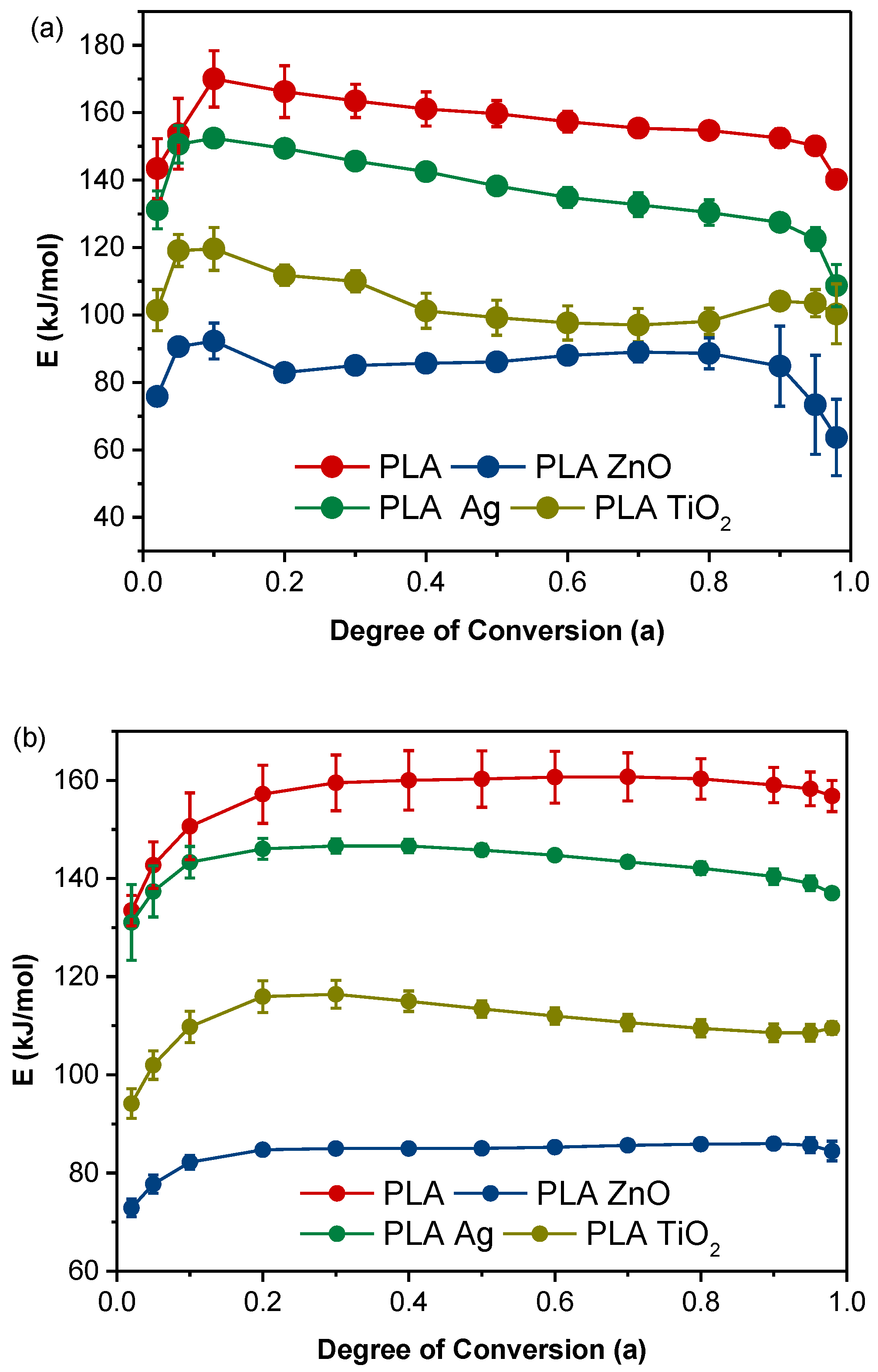 Applsci 11 03004 g008 Applsci 11 03004 g008