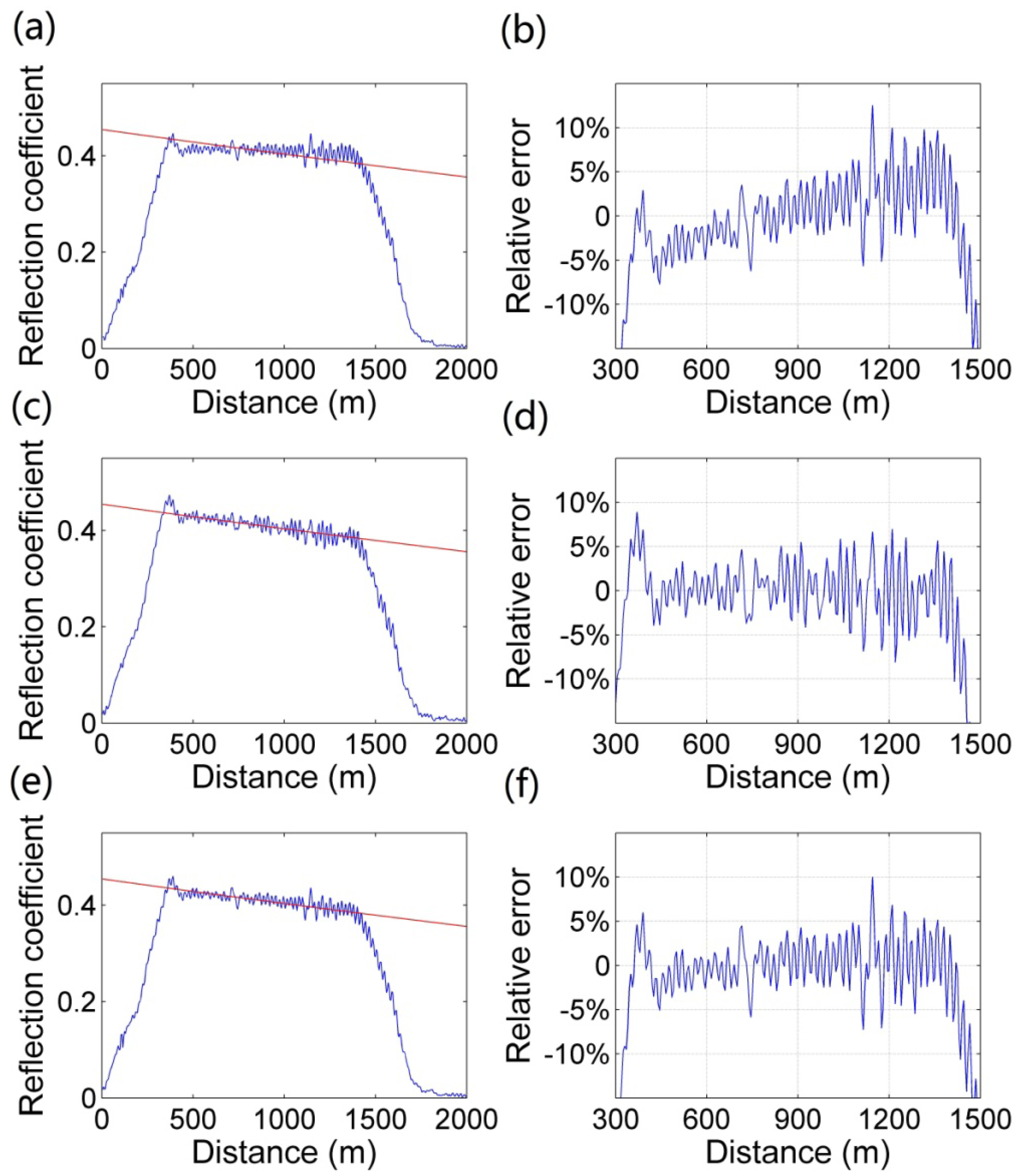 Applsci 11 03010 g003