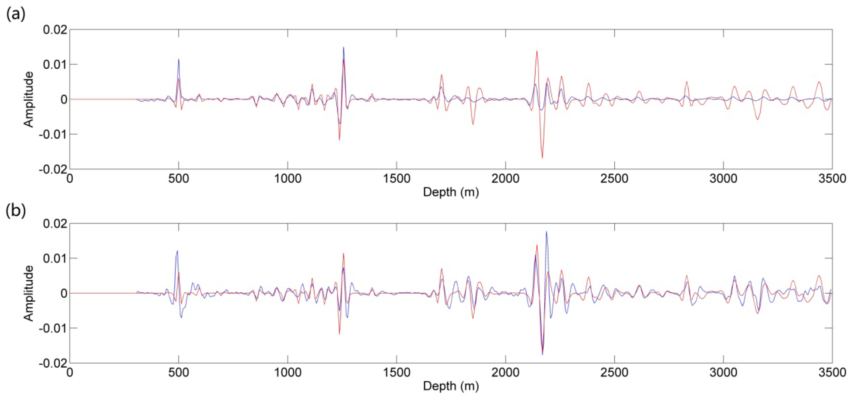 Applsci 11 03010 g008