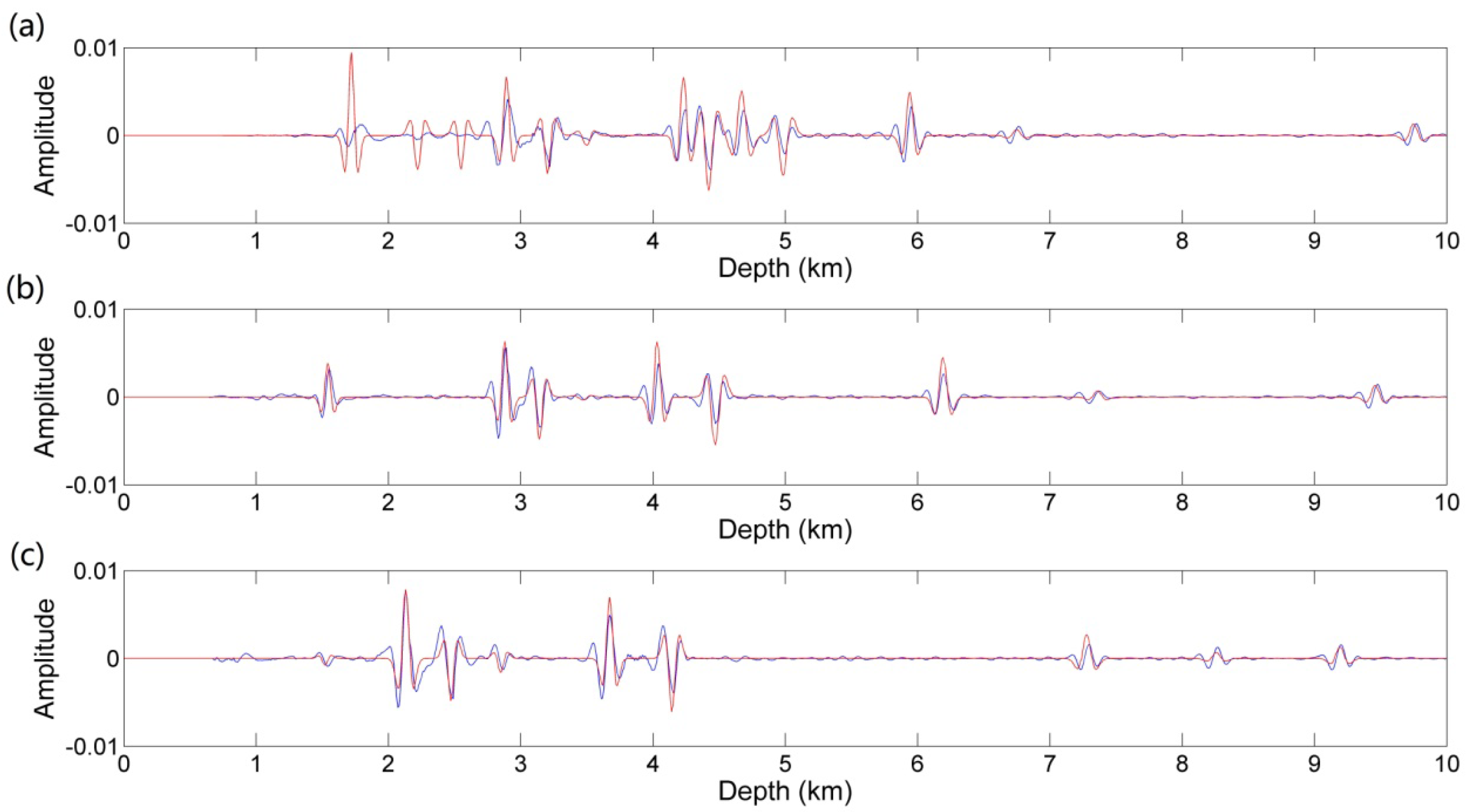 Applsci 11 03010 g013