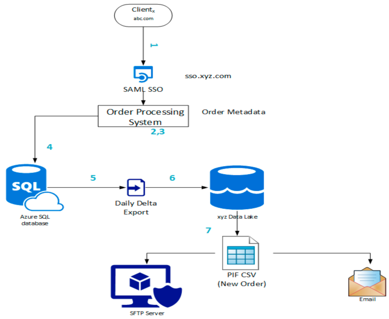 Applsci 11 03012 g002 Applsci 11 03012 g002