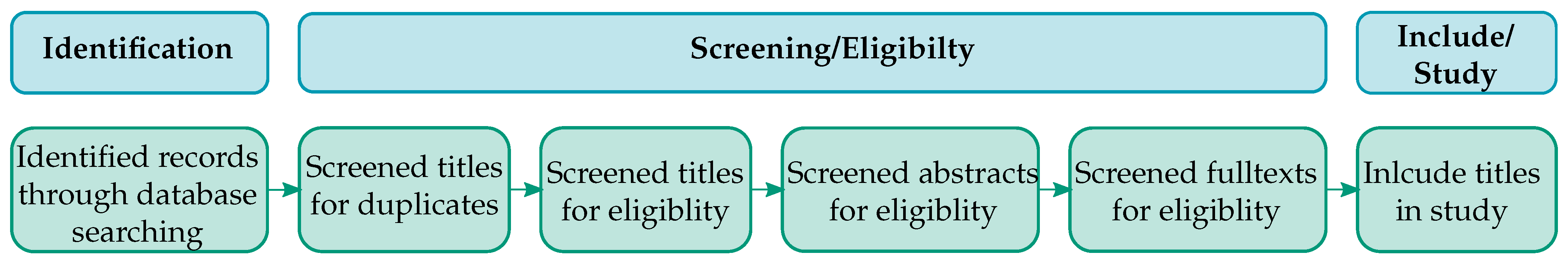 Applsci 11 03014 g001 Applsci 11 03014 g001