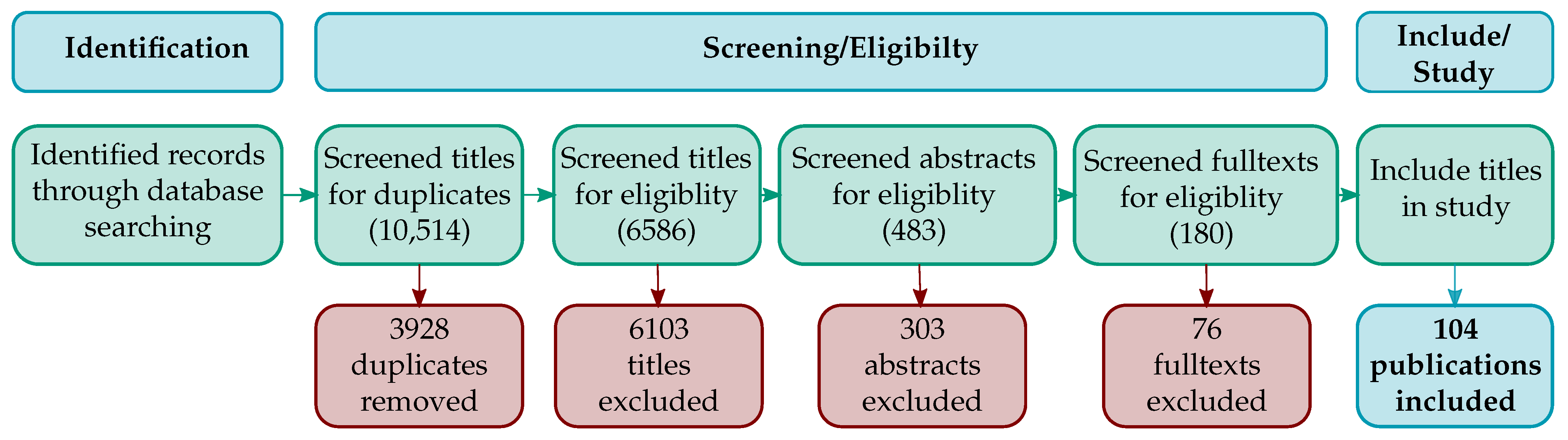 Applsci 11 03014 g002 Applsci 11 03014 g002