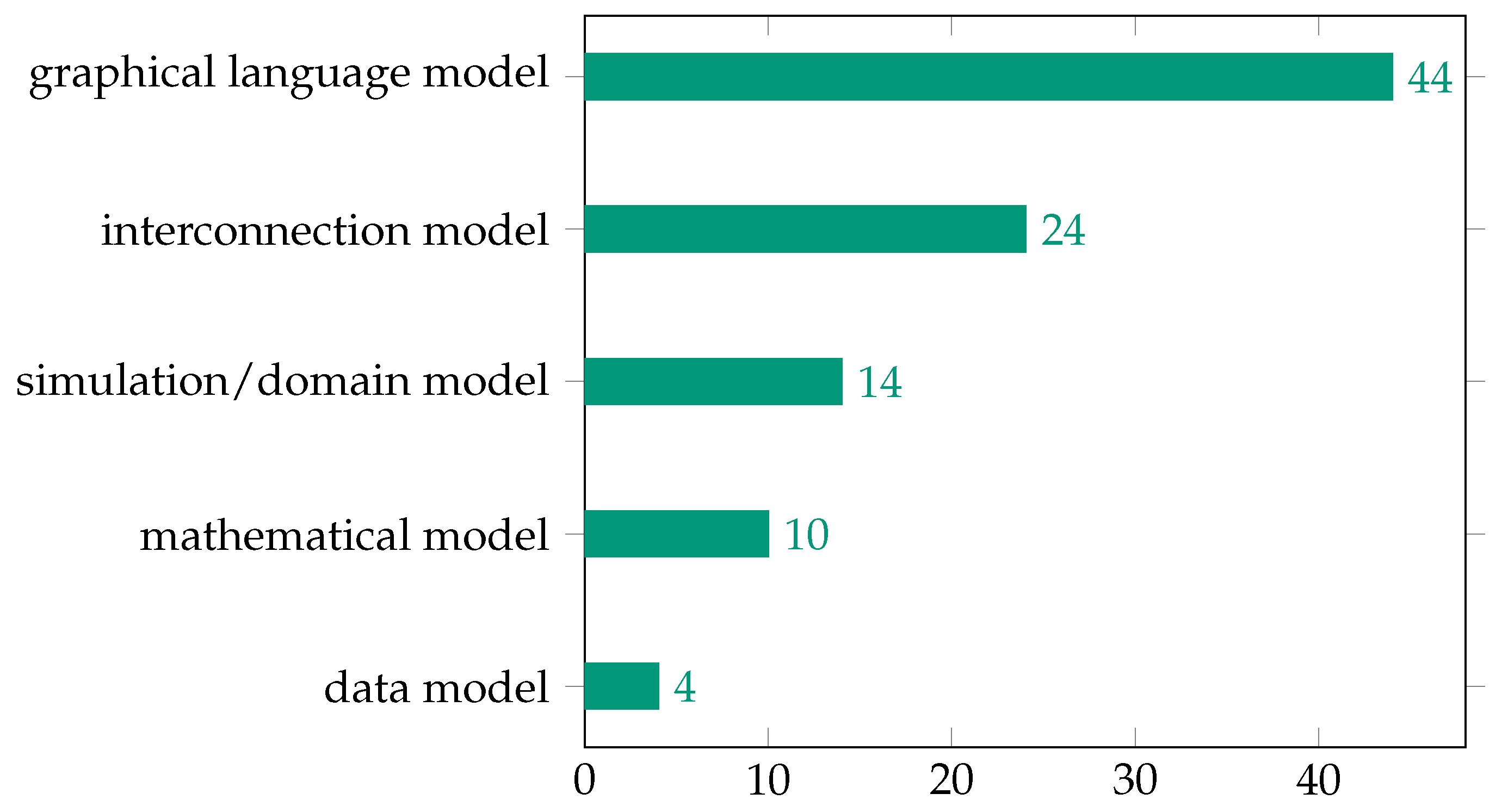 Applsci 11 03014 g008 Applsci 11 03014 g008