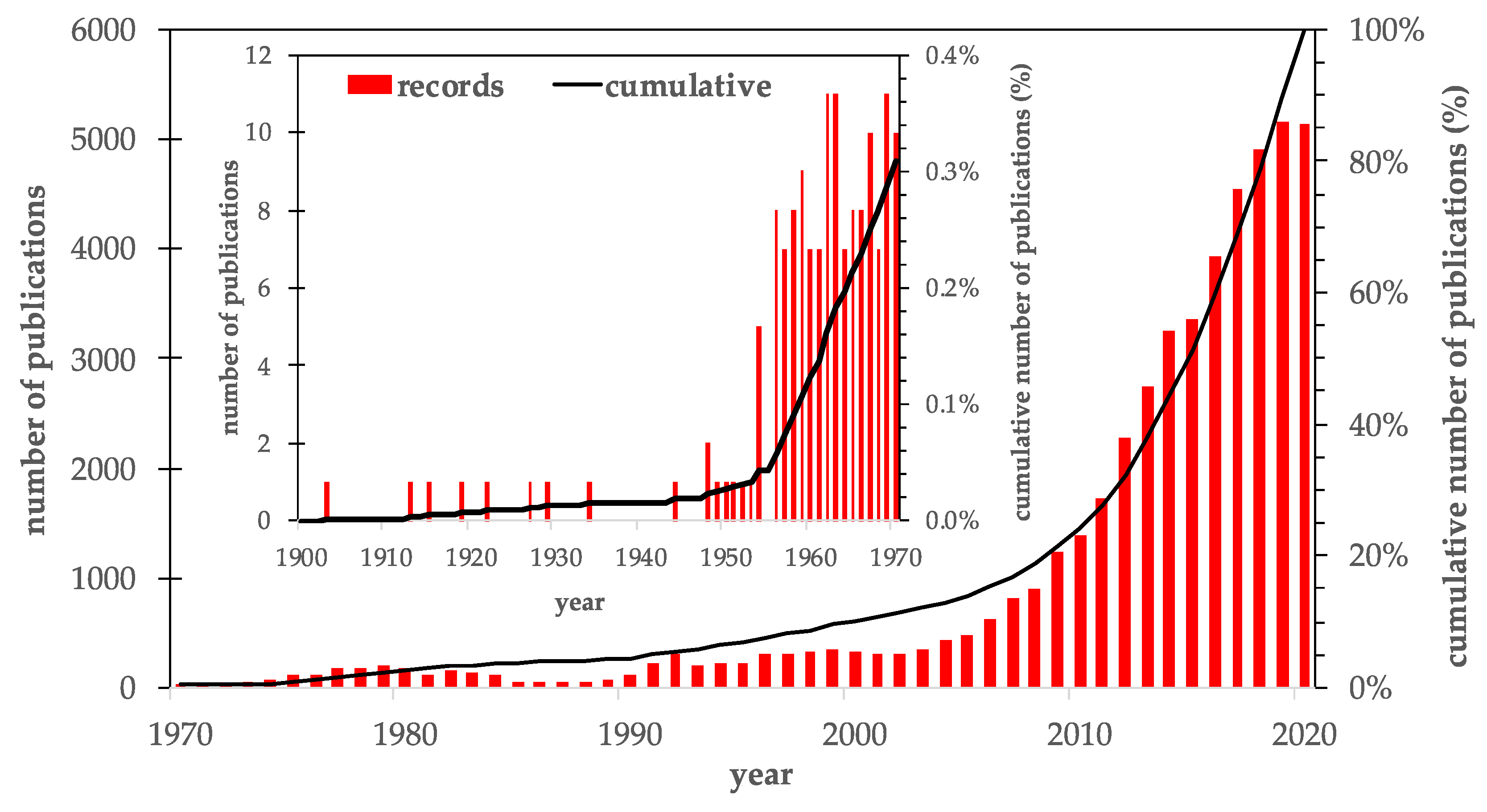 Applsci 11 03015 g002
