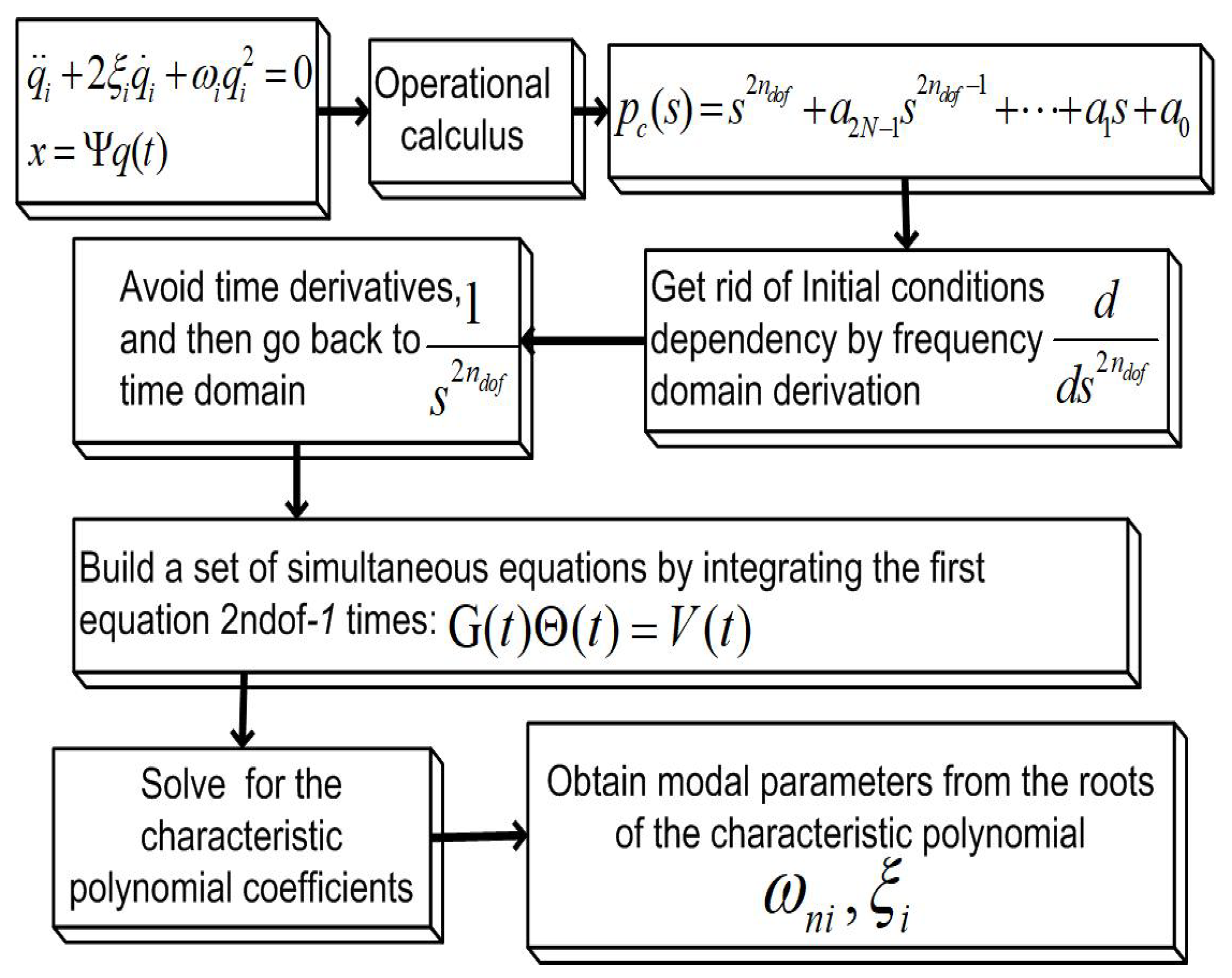 Applsci 11 03016 g002
