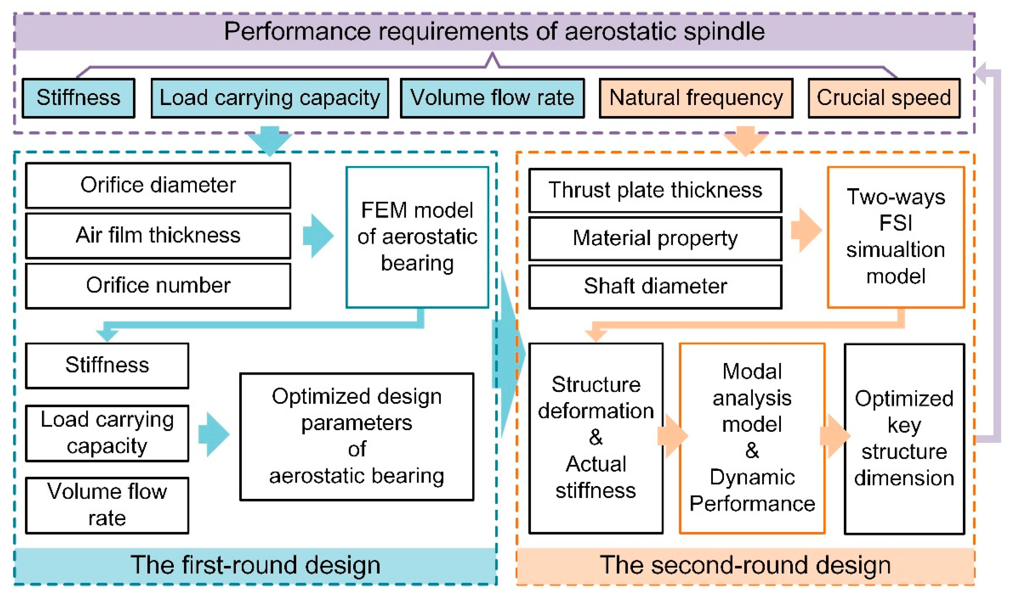 Applsci 11 03017 g001