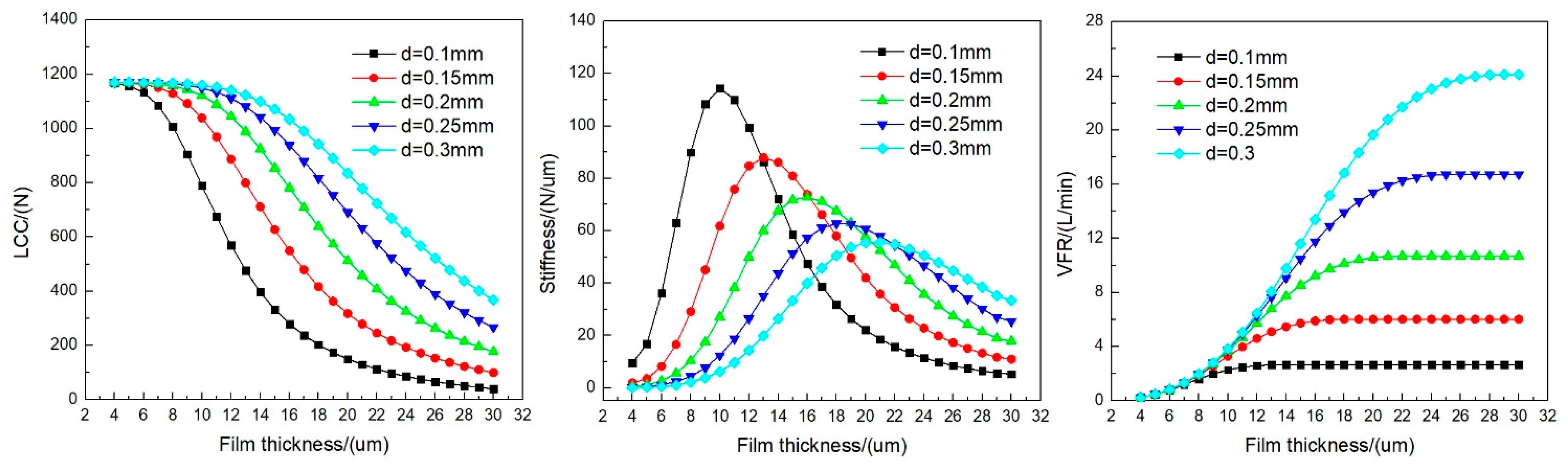 Applsci 11 03017 g004