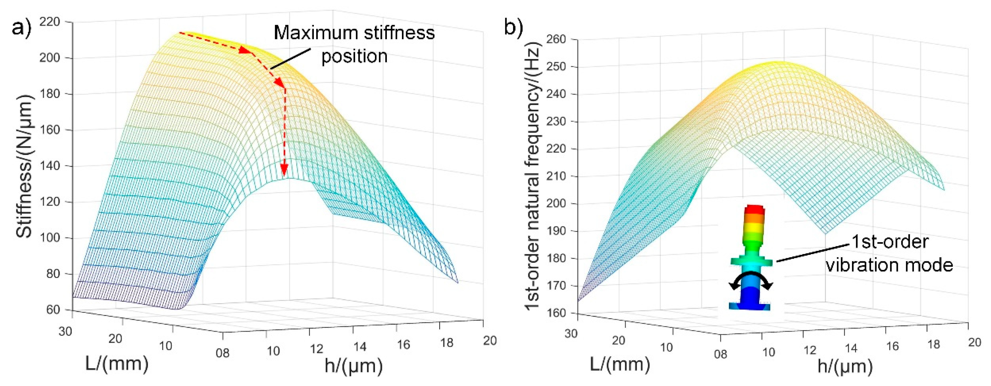 Applsci 11 03017 g007