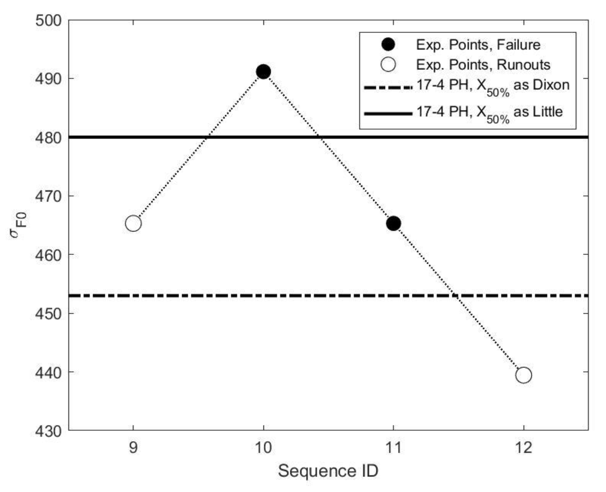 Applsci 11 03019 g005 Applsci 11 03019 g005