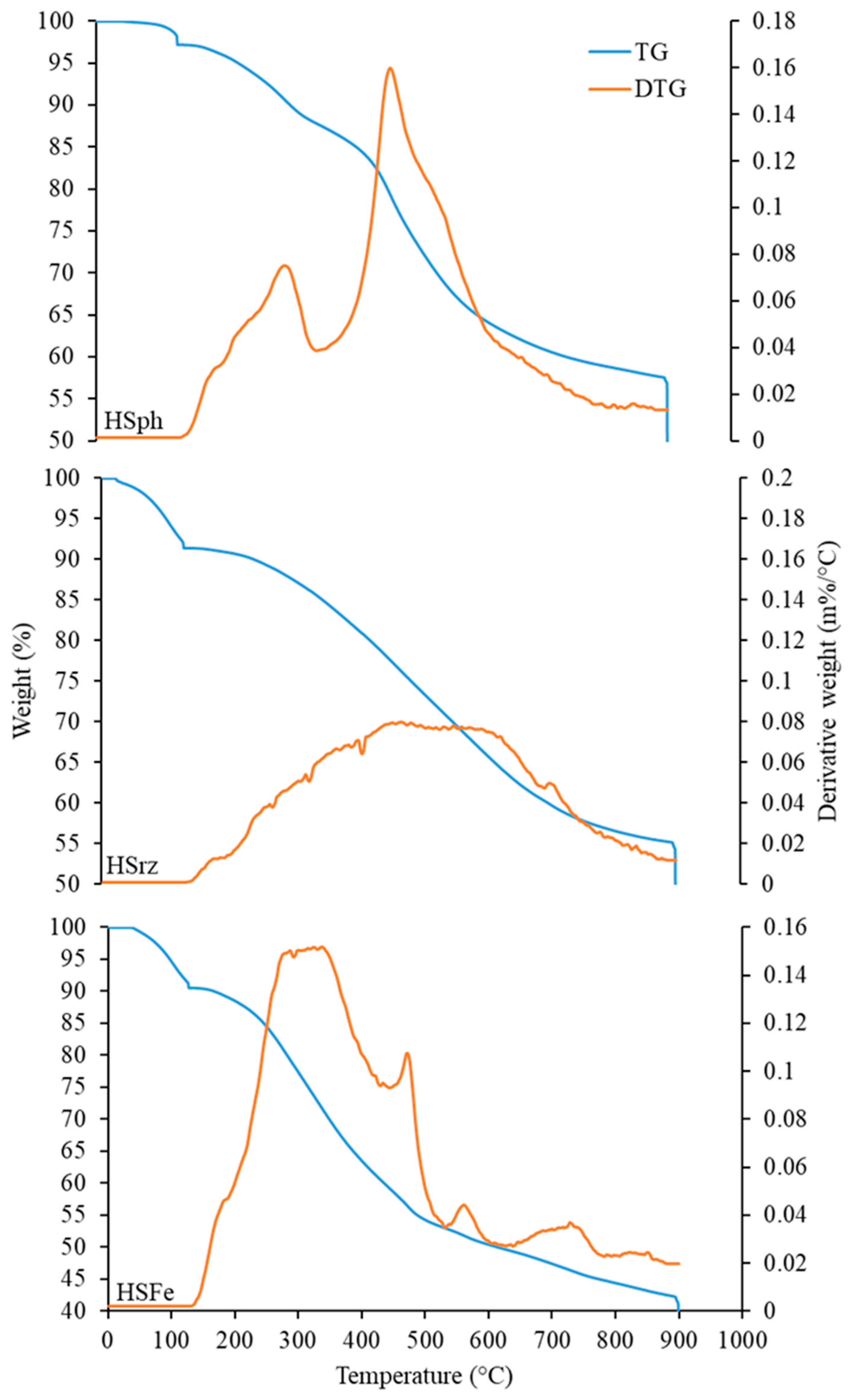 Applsci 11 03021 g003 Applsci 11 03021 g003