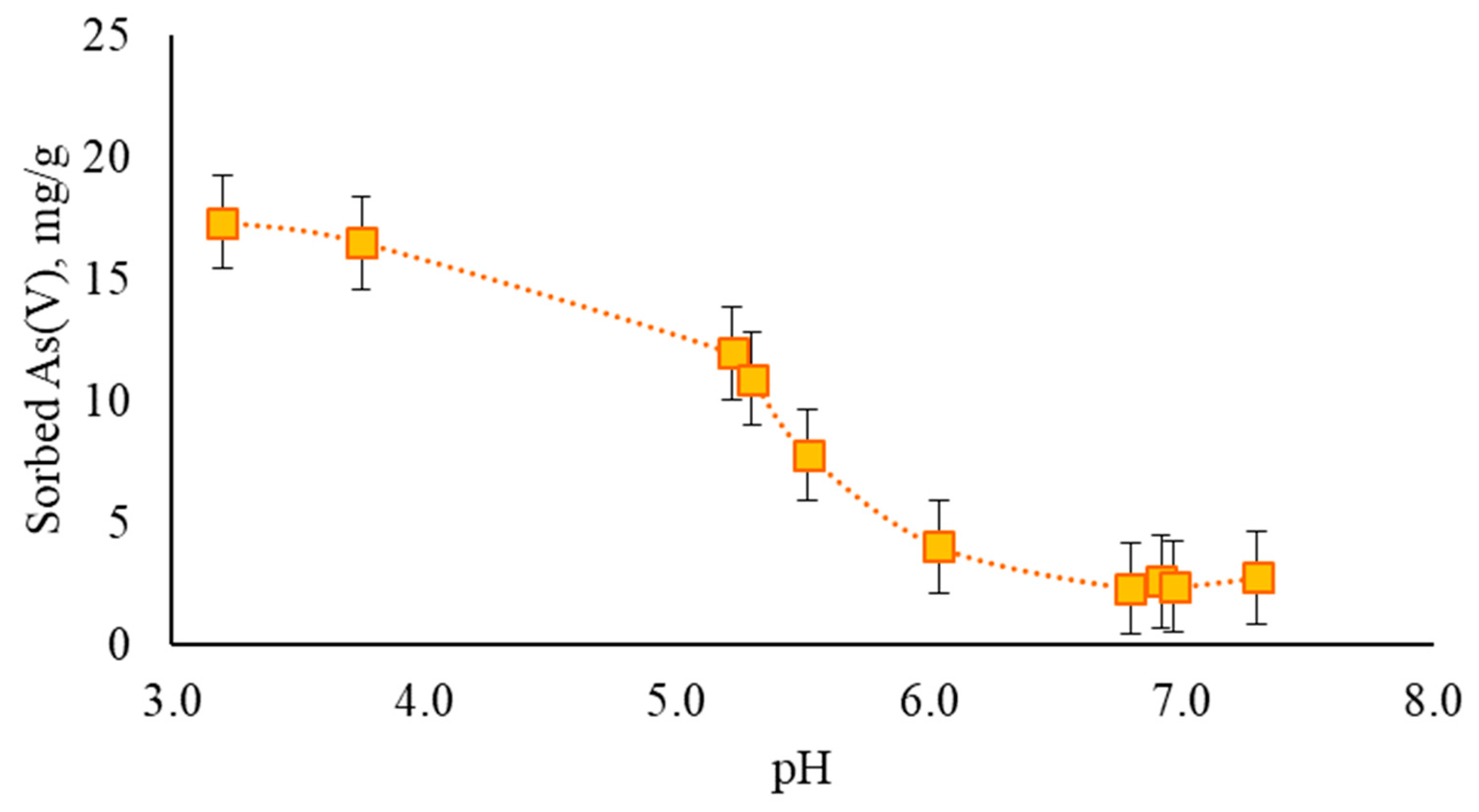 Applsci 11 03021 g007 Applsci 11 03021 g007