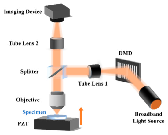 Film Thickness-Profile Measurement Using Iterative Peak