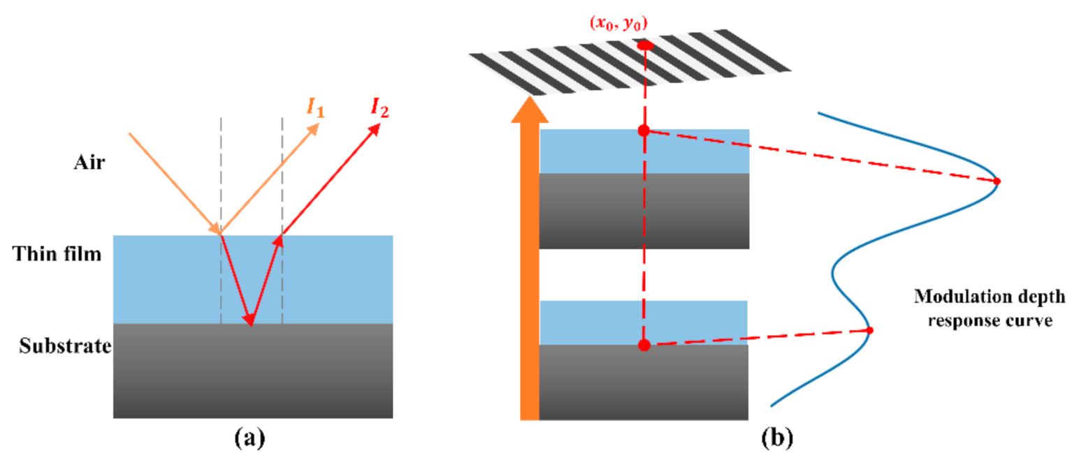 Applied Sciences Free FullText Film ThicknessProfile Measurement