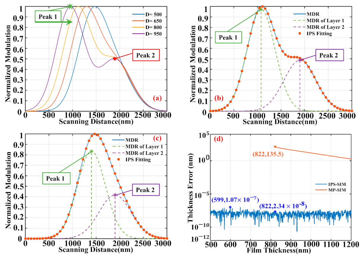 Applsci 11 03023 g003