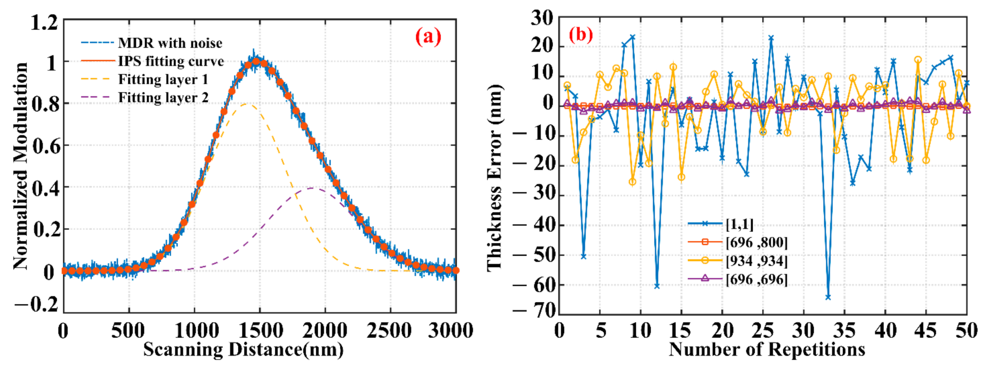 Applsci 11 03023 g004