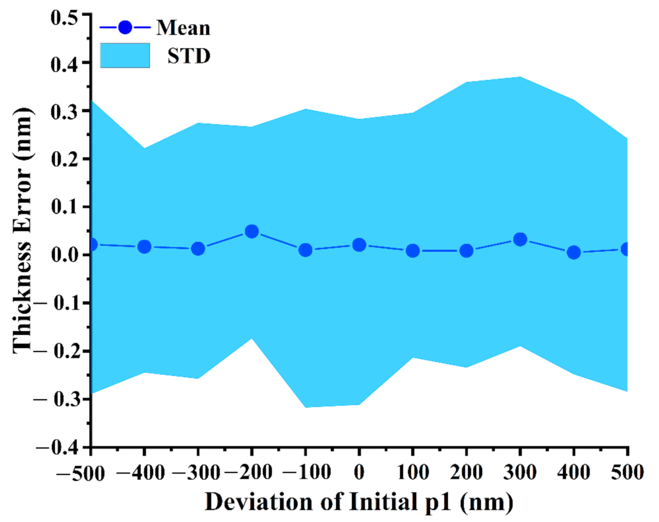 Applsci 11 03023 g006