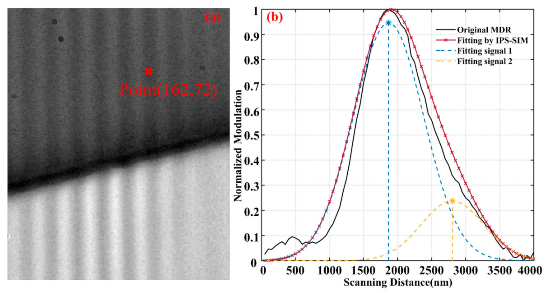 Applsci 11 03023 g008