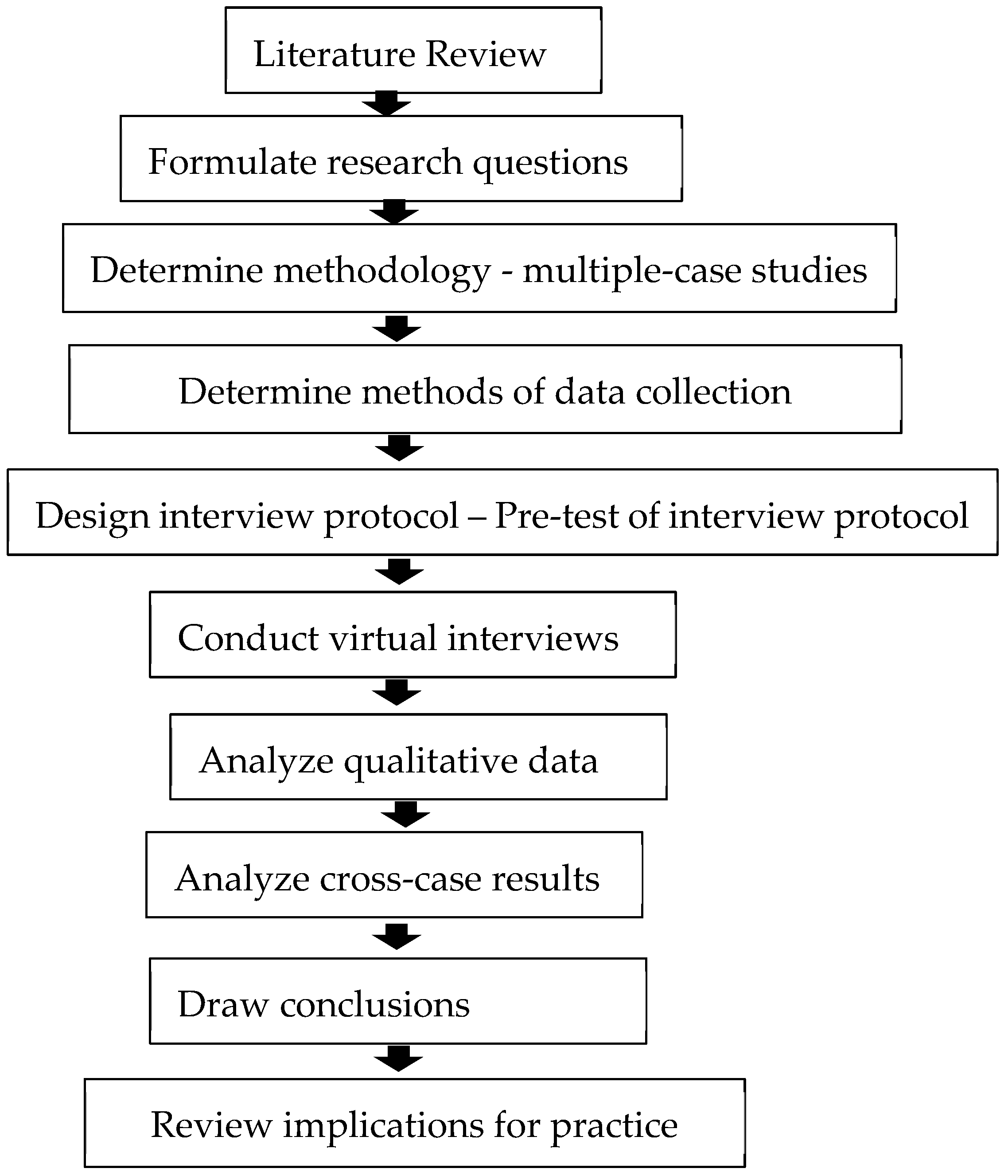 Applsci 11 03026 g002