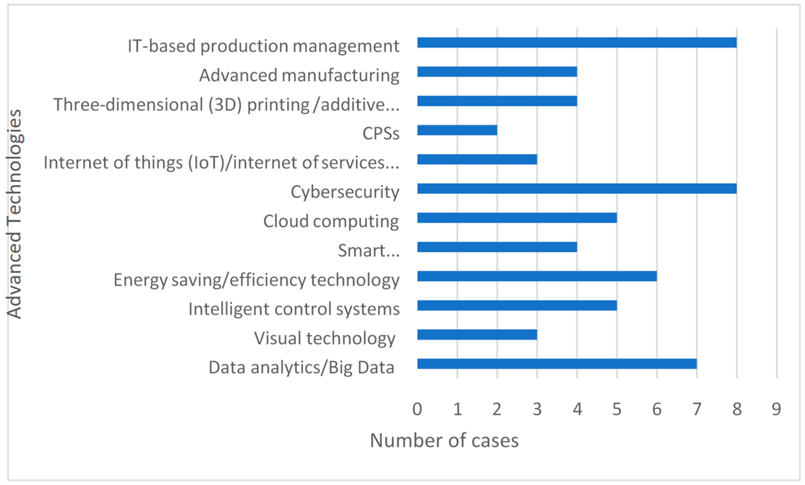 Applsci 11 03026 g003