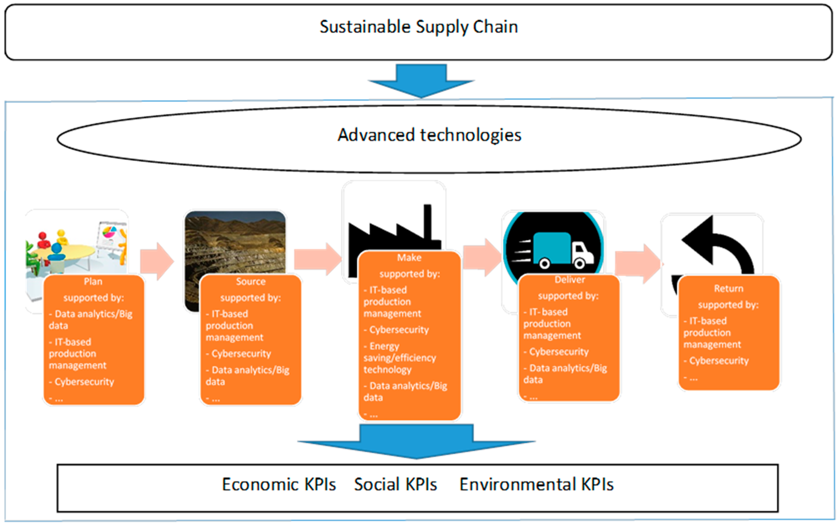 Applsci 11 03026 g006