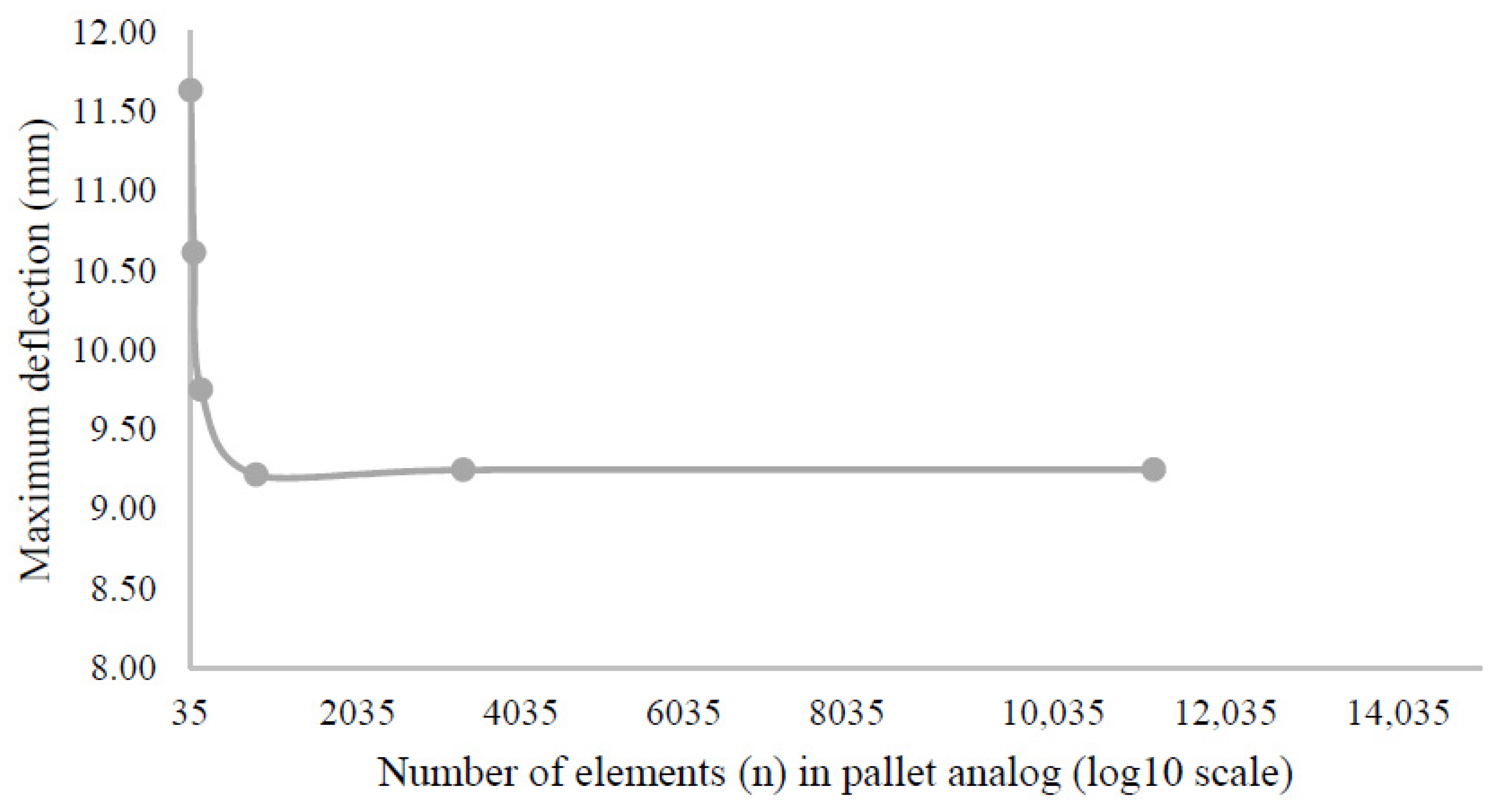 Applsci 11 03029 g004