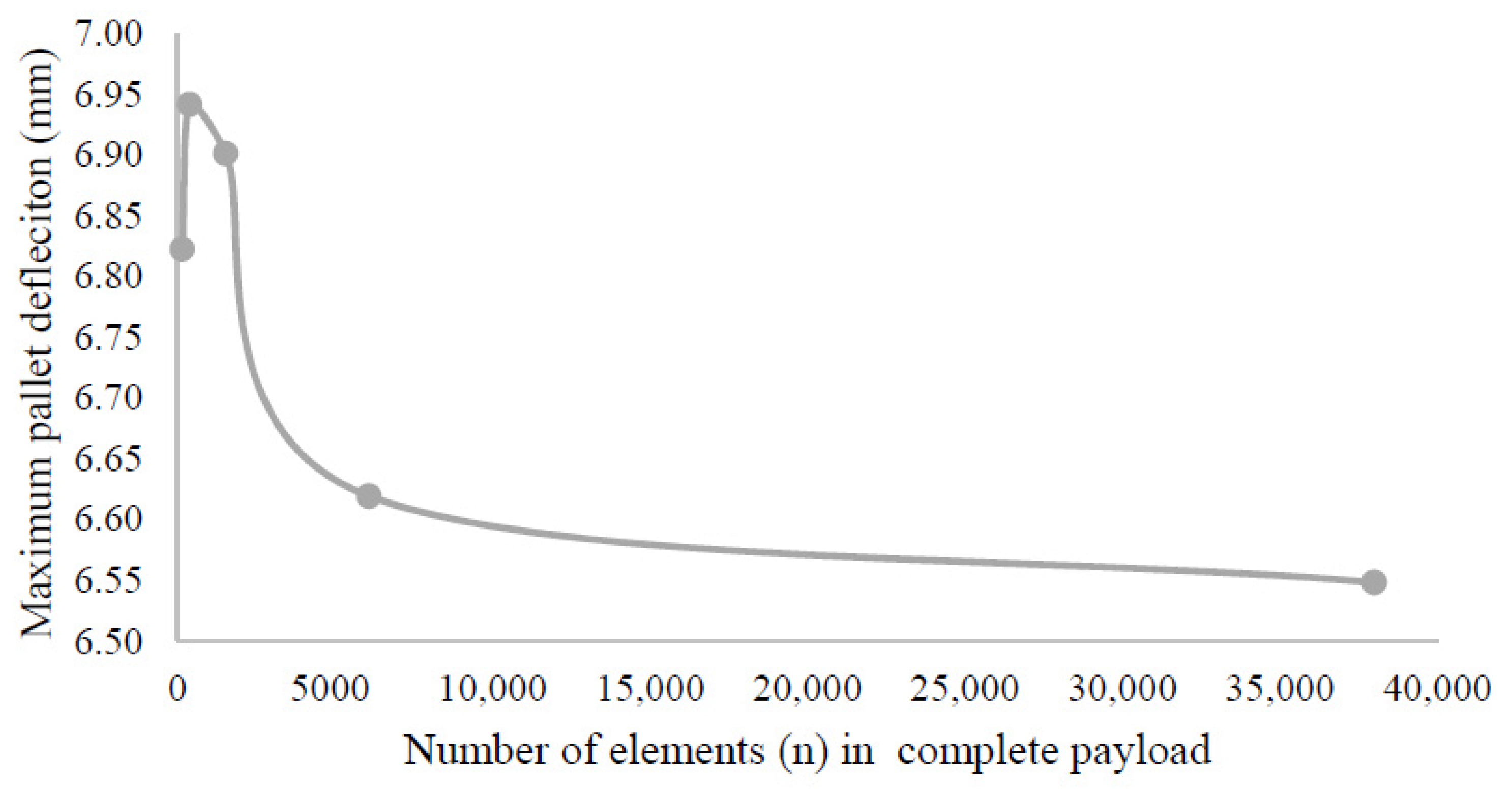 Applsci 11 03029 g005