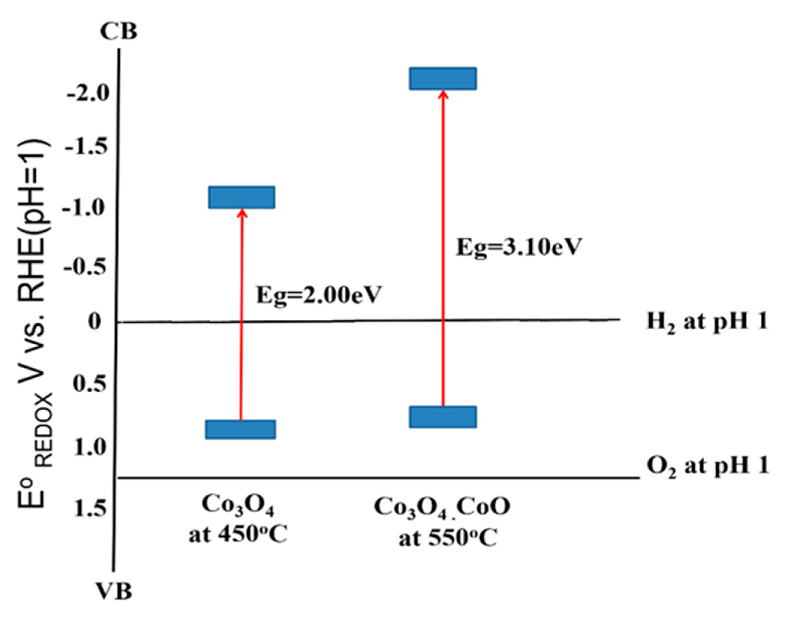 Applsci 11 03031 g008