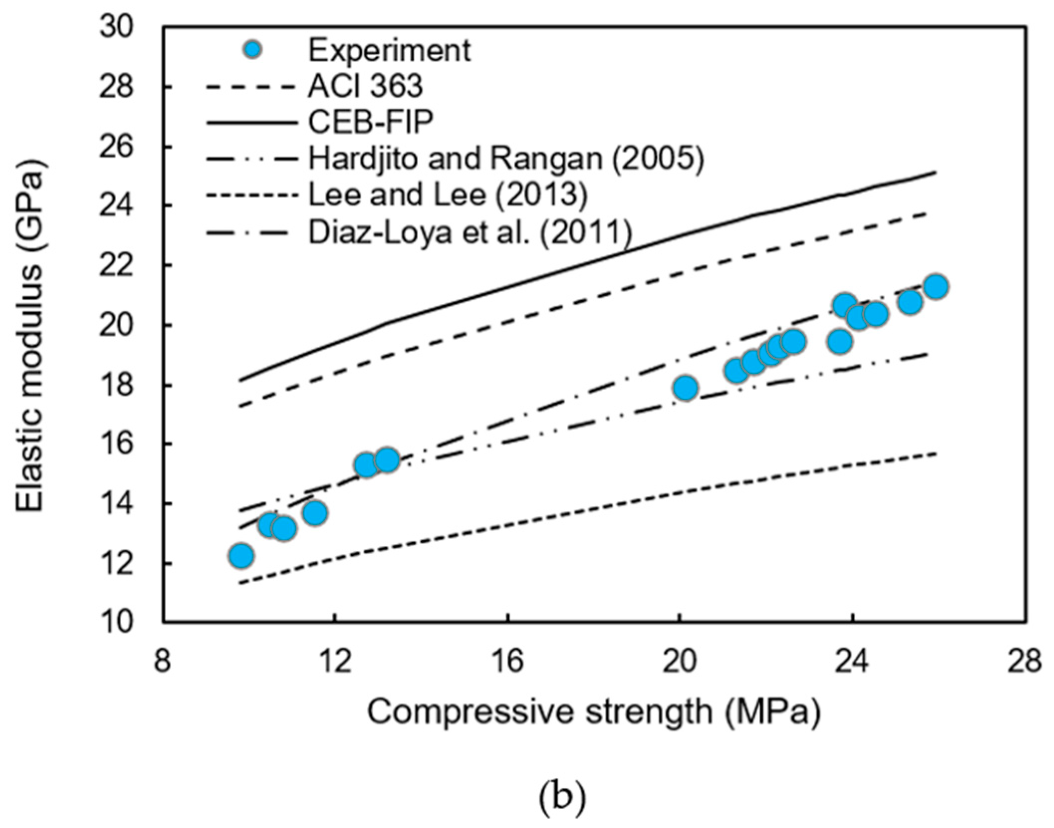 Applsci 11 03032 g006b