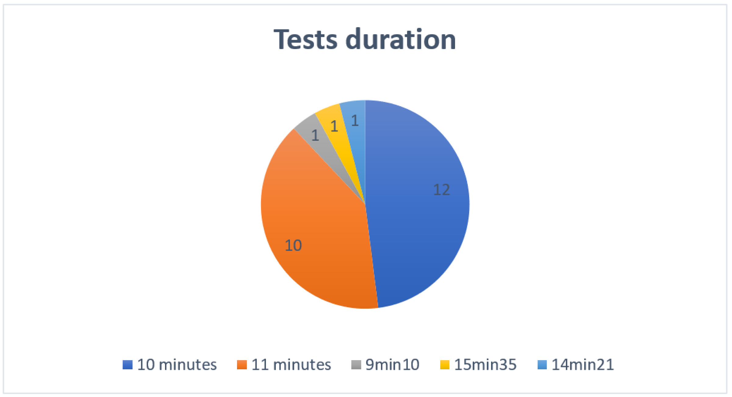 Applsci 11 03046 g007