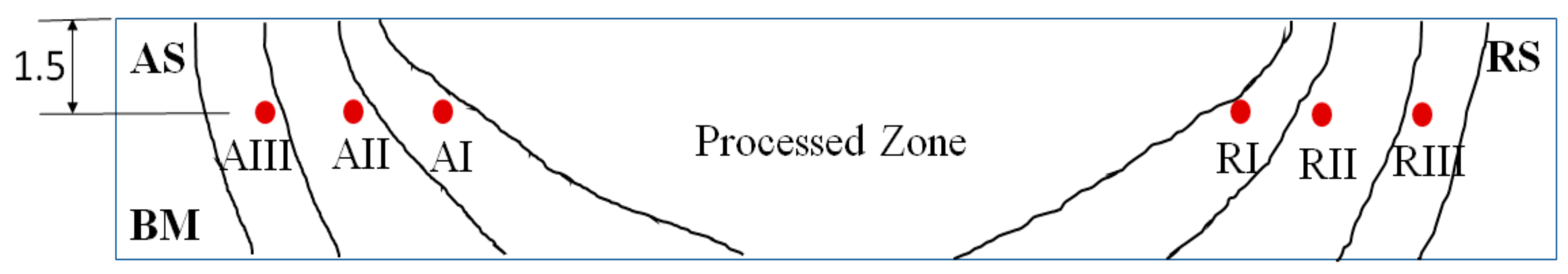 Applsci 11 03049 g011