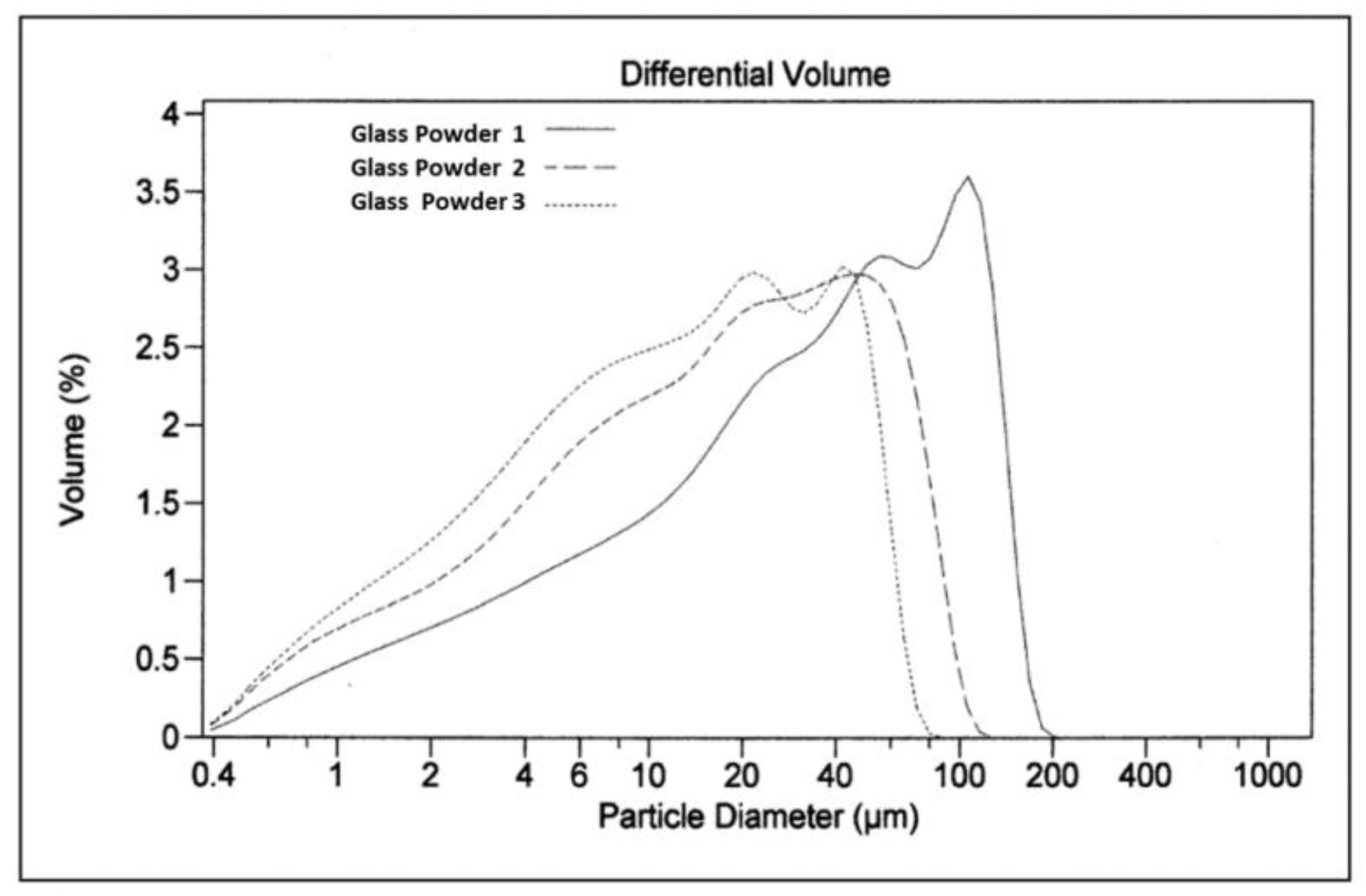 Applsci 11 03050 g002