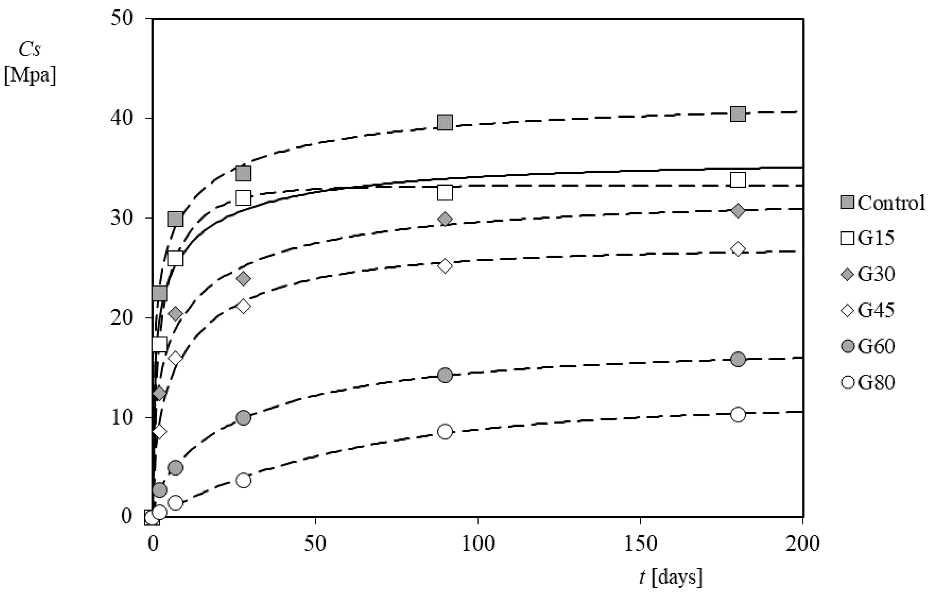 Applsci 11 03050 g005