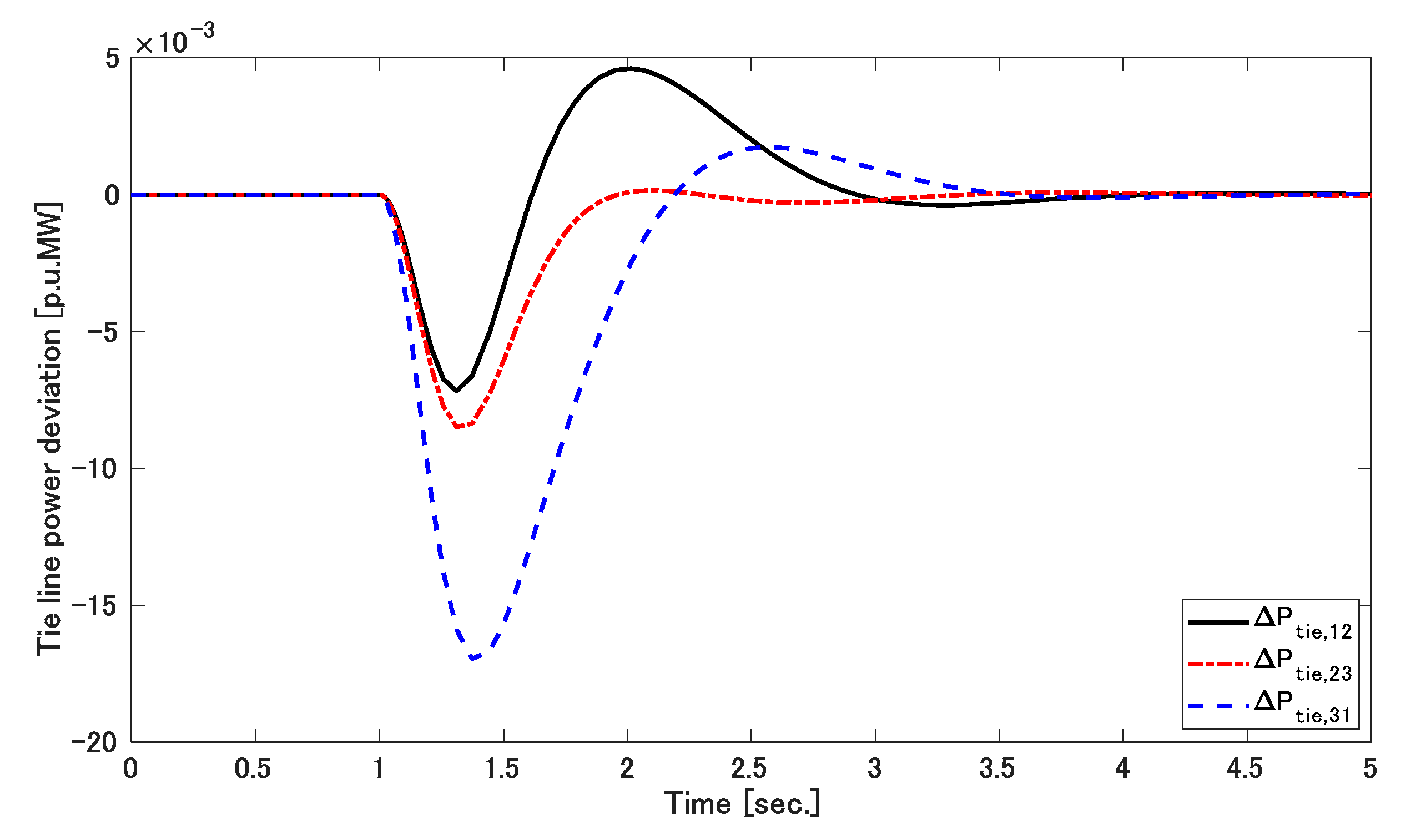 Applsci 11 03051 g005 Applsci 11 03051 g005