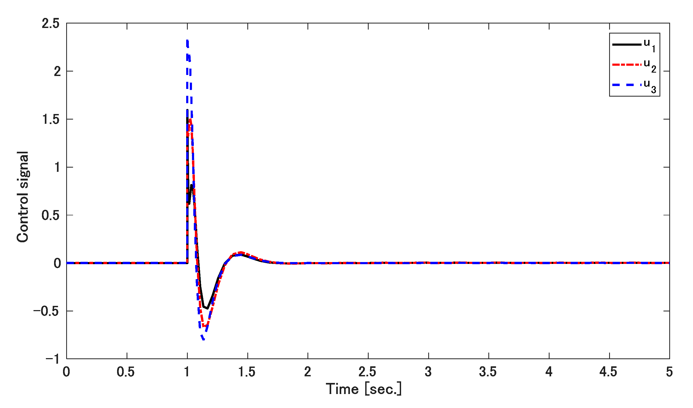 Applsci 11 03051 g006 Applsci 11 03051 g006