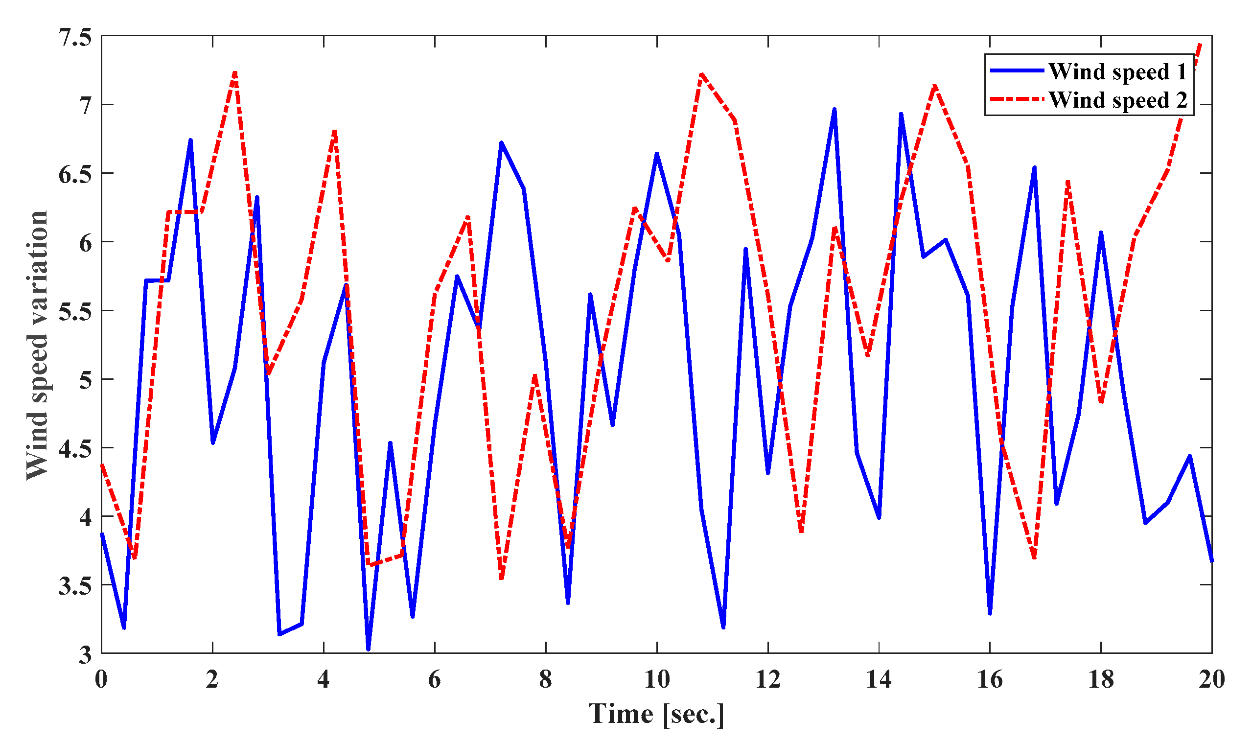 Applsci 11 03051 g007 Applsci 11 03051 g007
