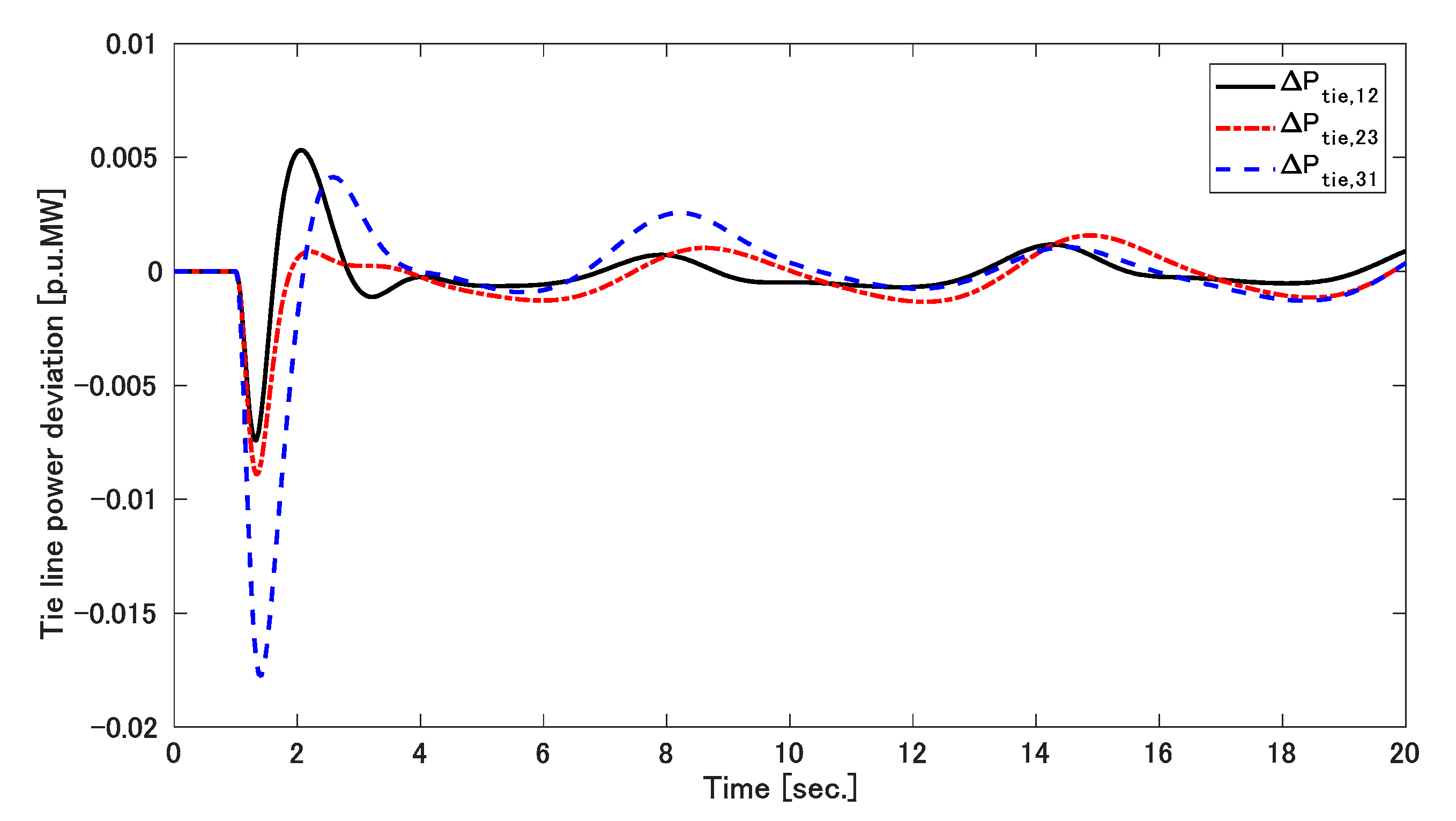 Applsci 11 03051 g010 Applsci 11 03051 g010