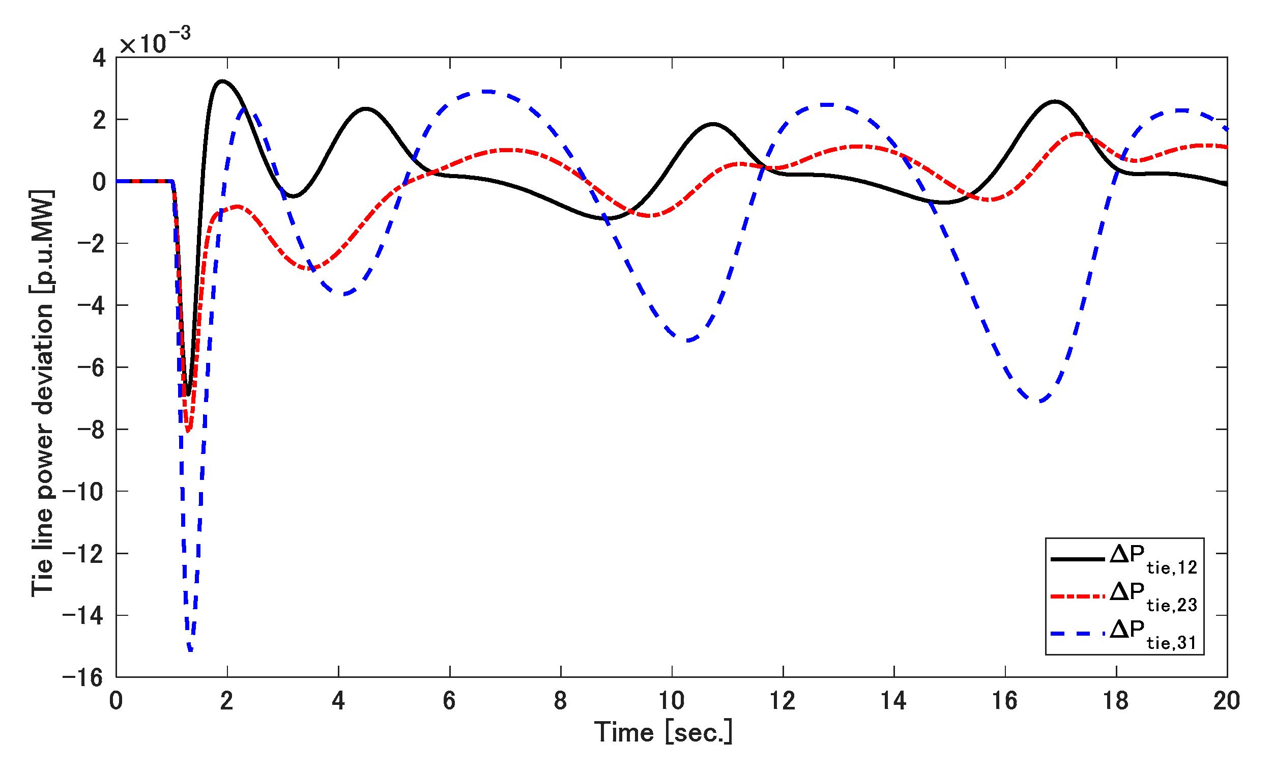 Applsci 11 03051 g014 Applsci 11 03051 g014