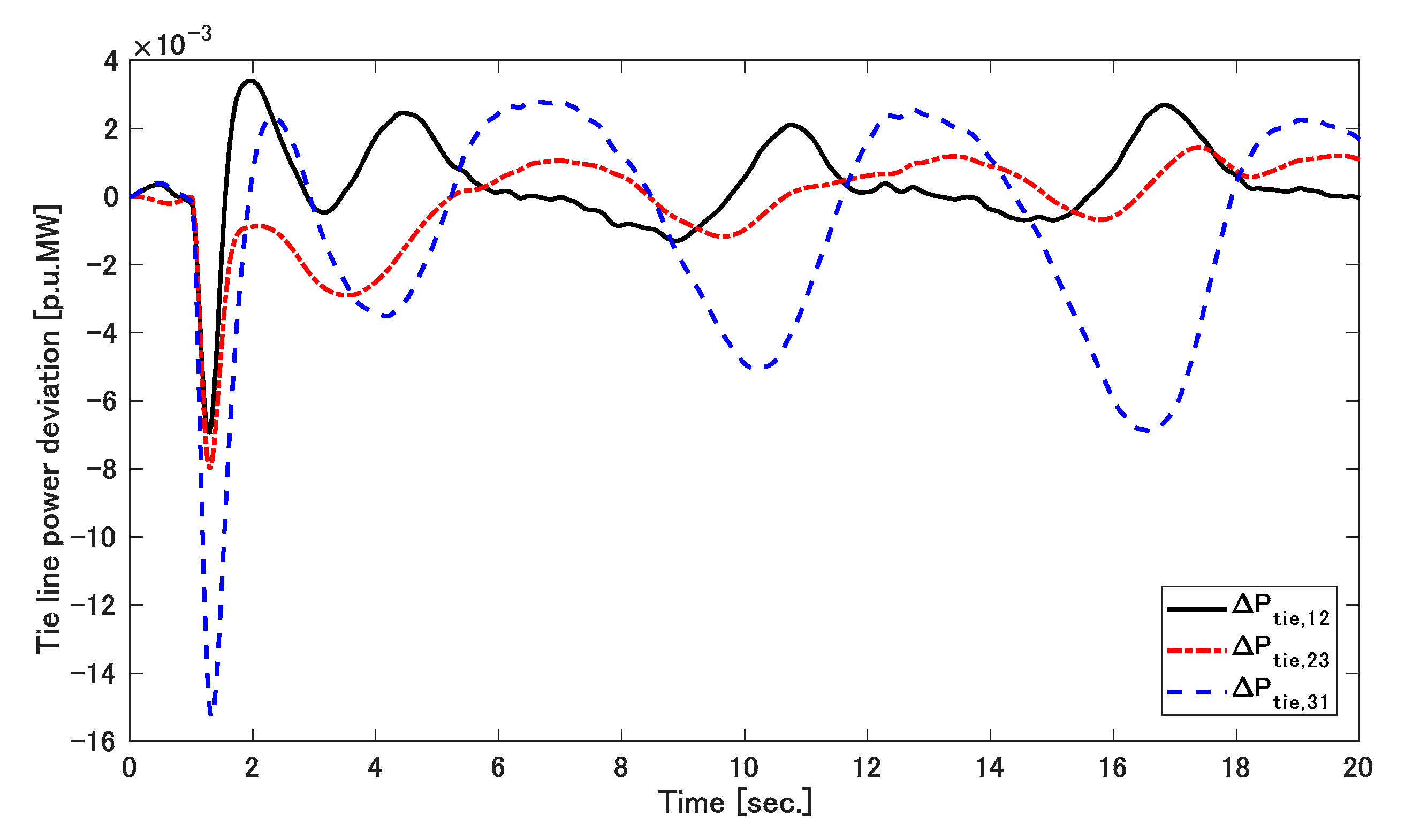 Applsci 11 03051 g015 Applsci 11 03051 g015
