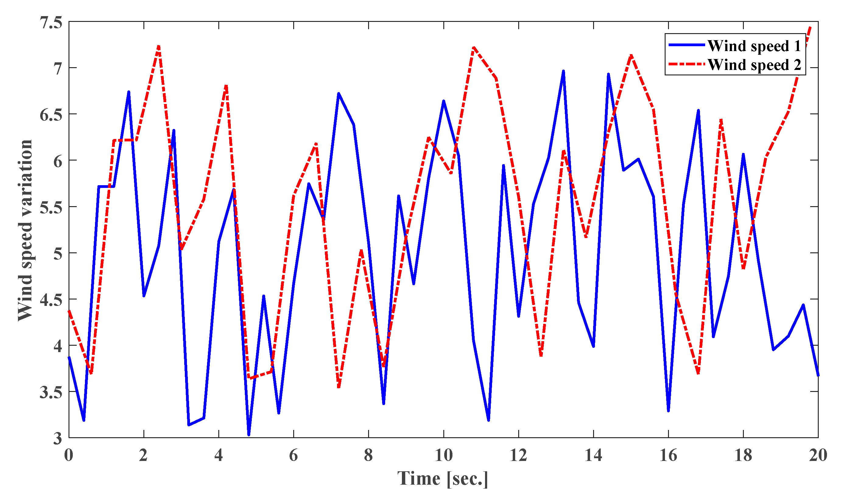 Applsci 11 03051 g017 Applsci 11 03051 g017