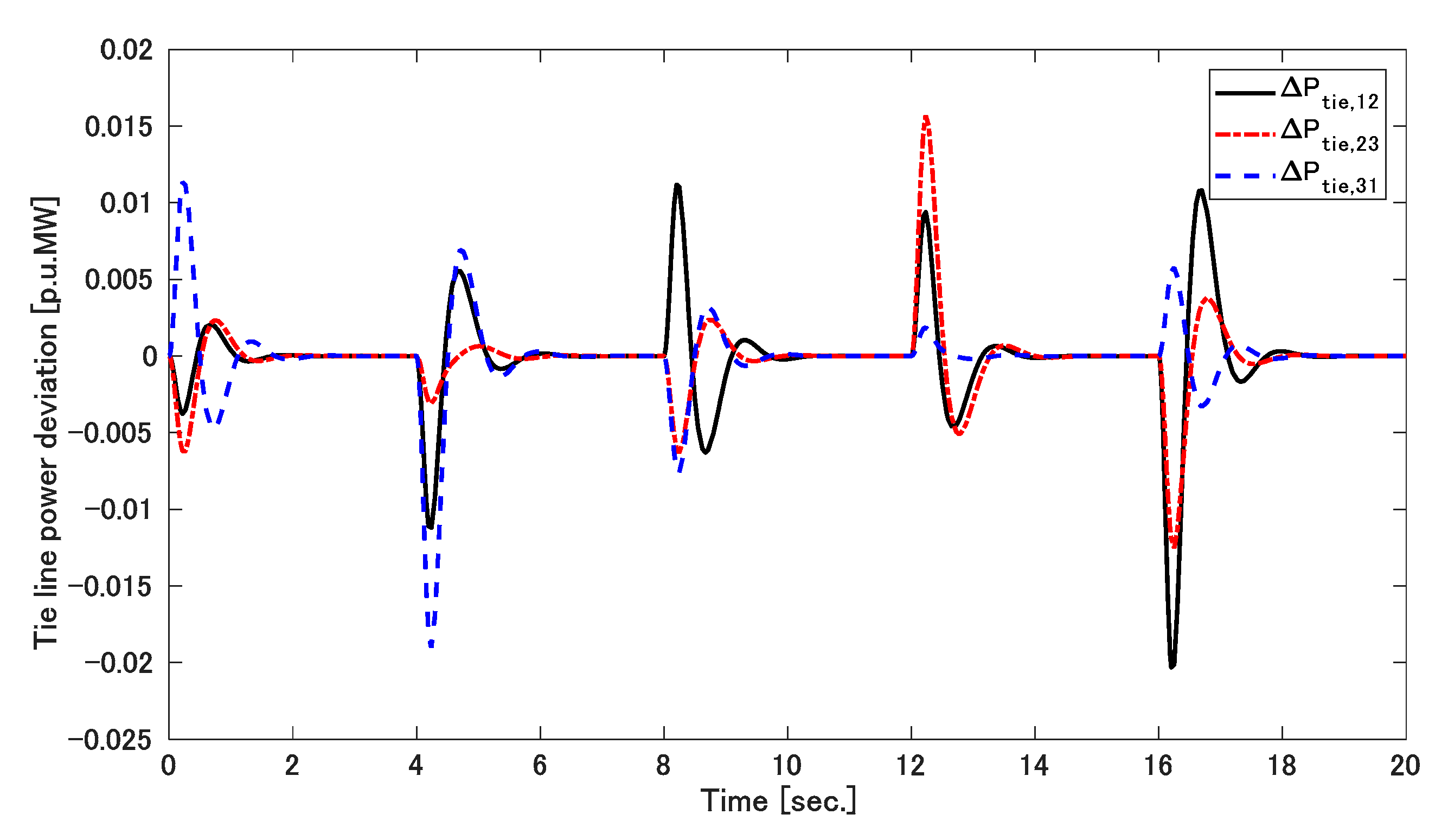 Applsci 11 03051 g020 Applsci 11 03051 g020