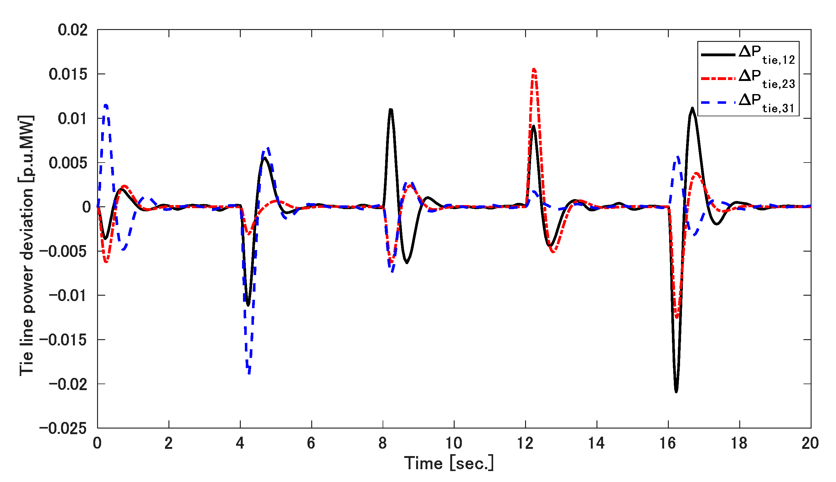 Applsci 11 03051 g022 Applsci 11 03051 g022