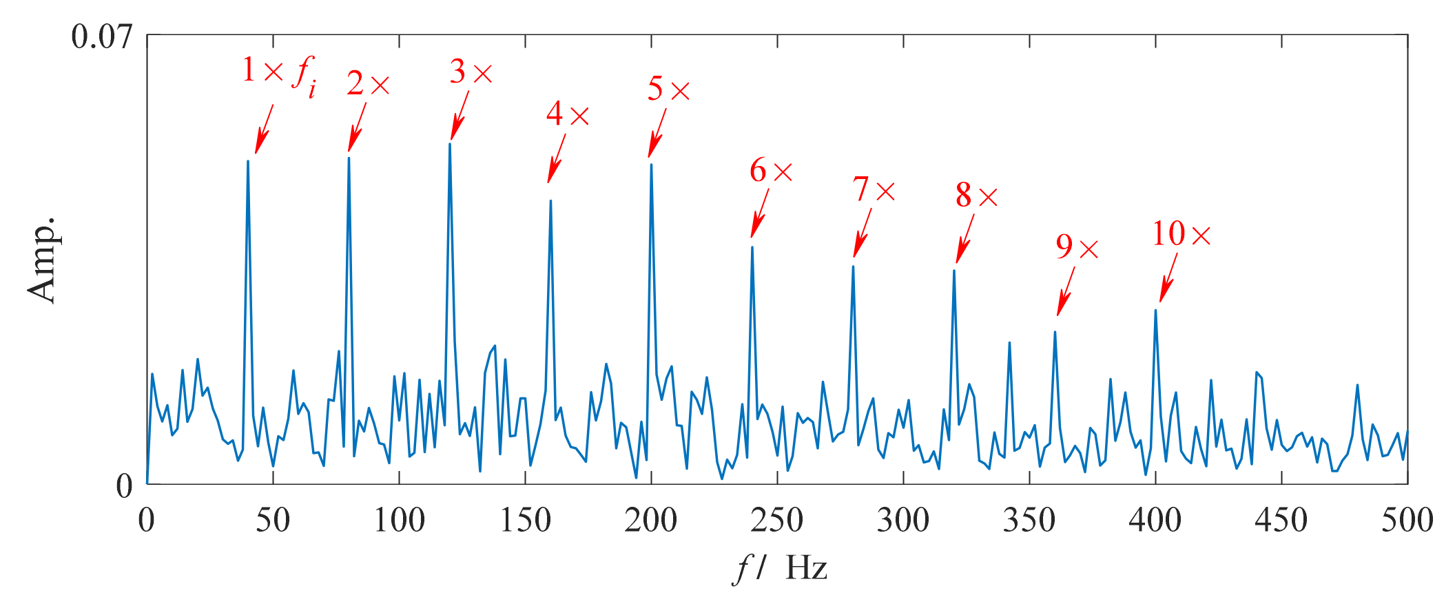 Applsci 11 03053 g006 Applsci 11 03053 g006