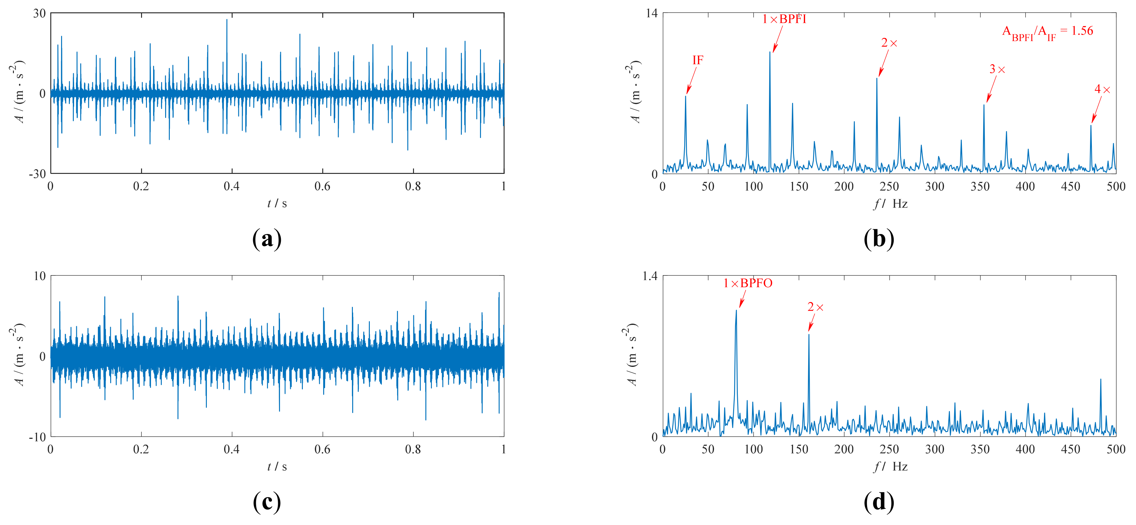 Applsci 11 03053 g007 Applsci 11 03053 g007