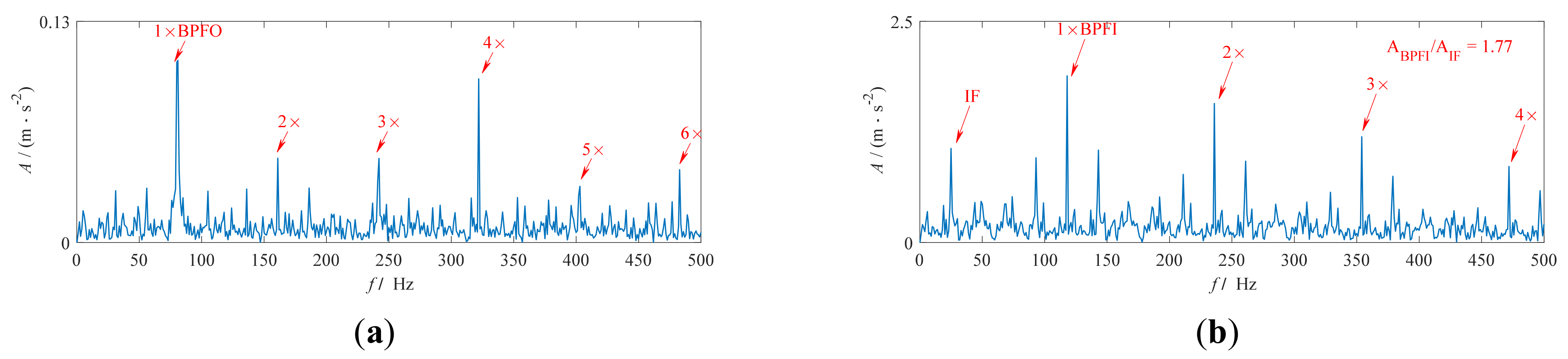 Applsci 11 03053 g009 Applsci 11 03053 g009