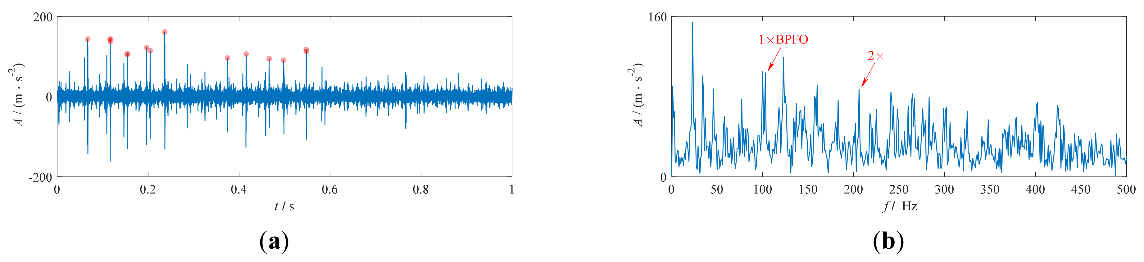 Applsci 11 03053 g013 Applsci 11 03053 g013