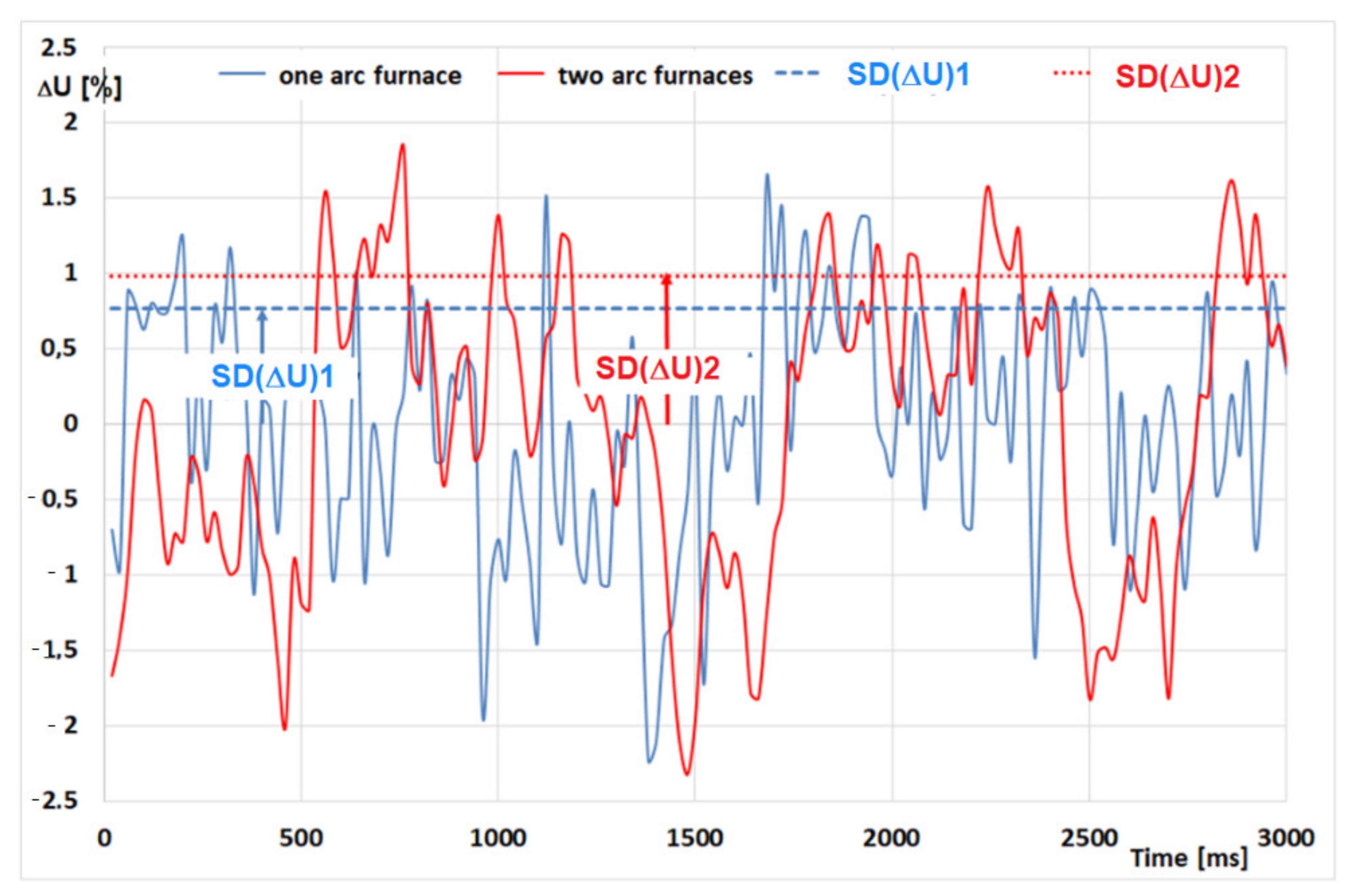 Applsci 11 03056 g003