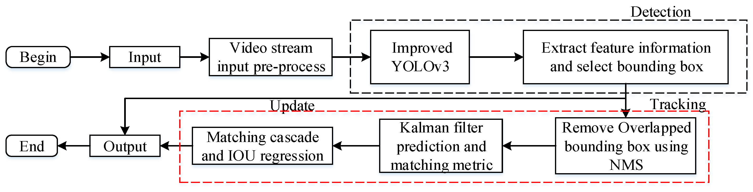 Applsci 11 03061 g005