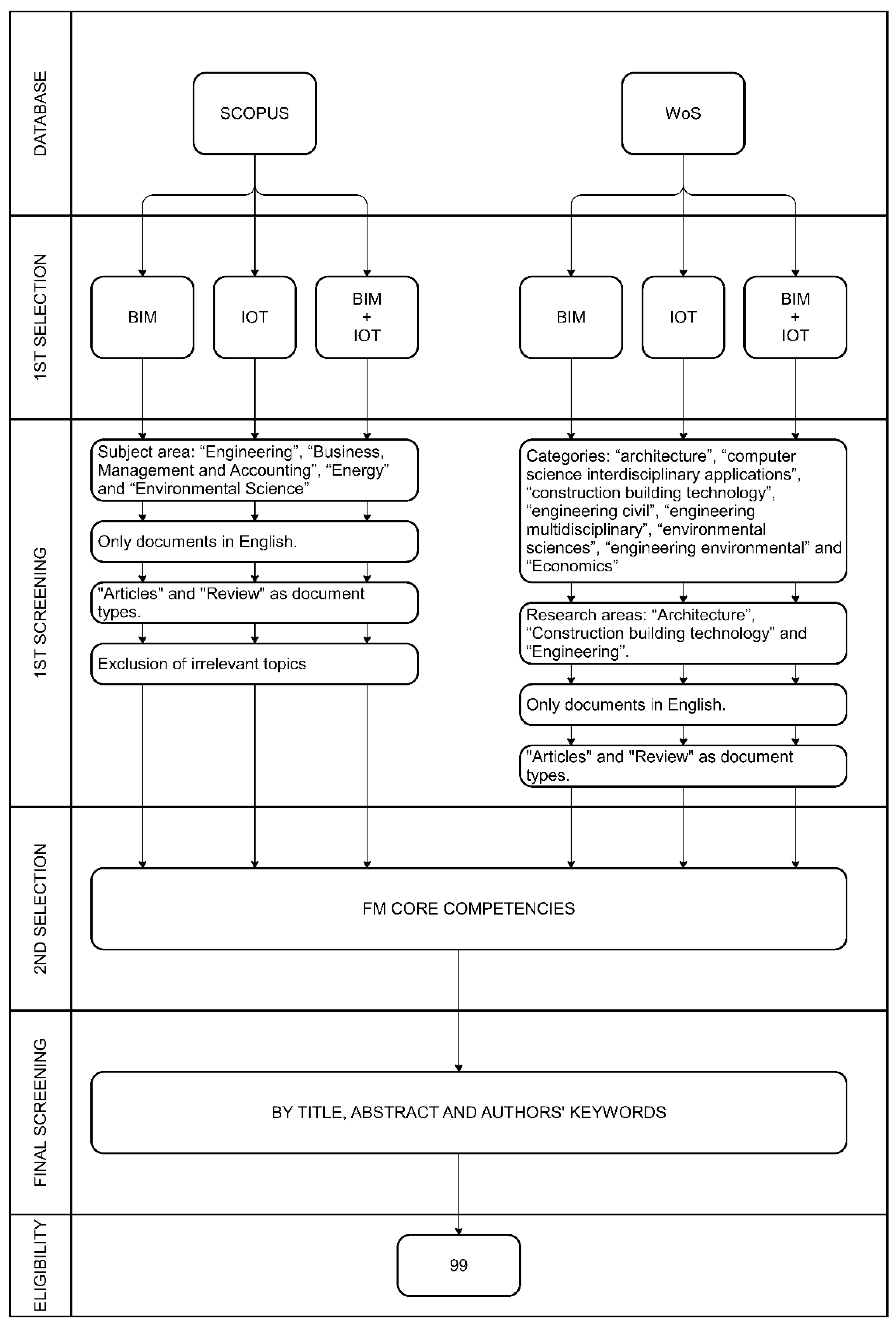 Applsci 11 03062 g001 Applsci 11 03062 g001