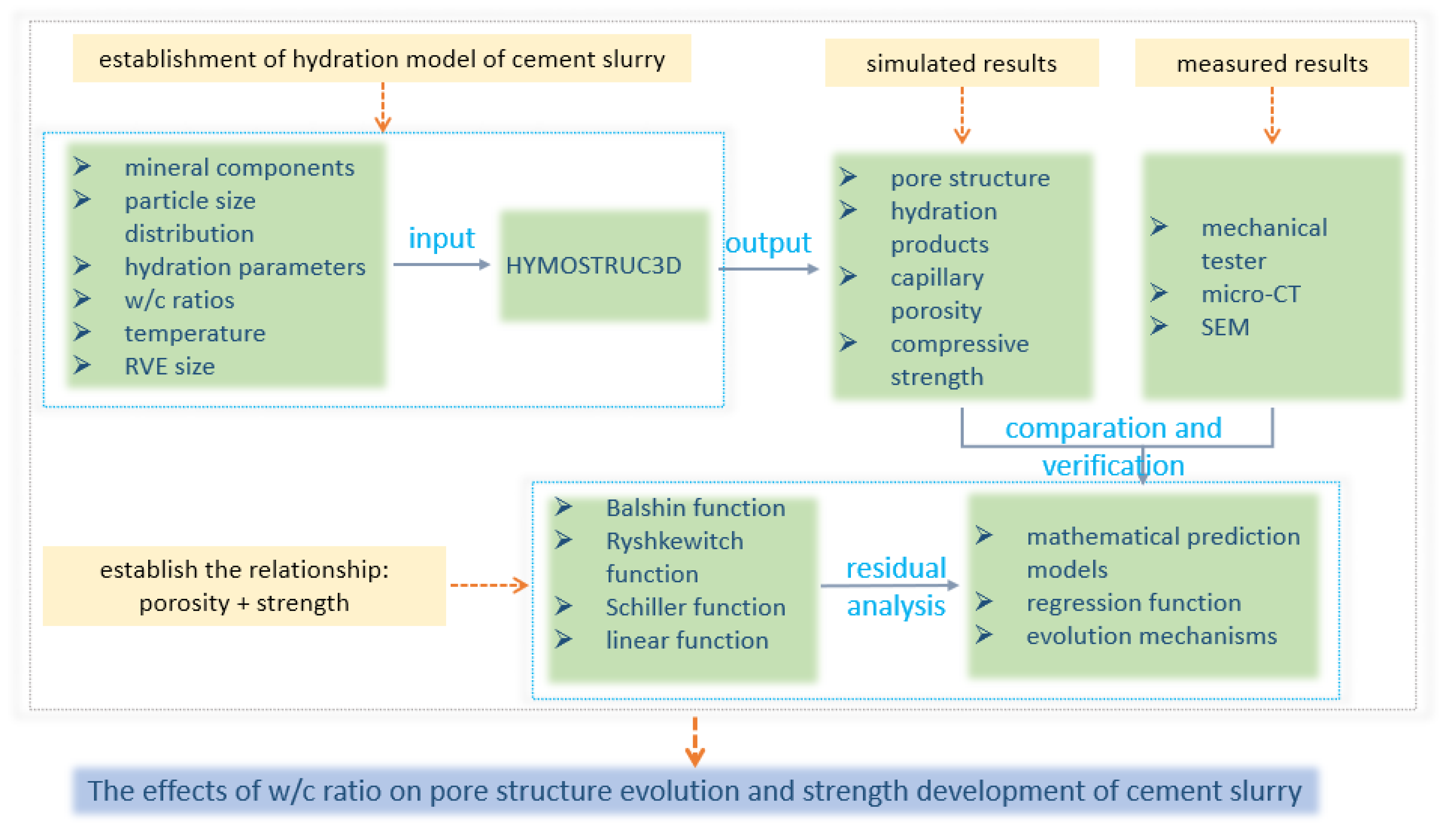 Applsci 11 03063 g001 Applsci 11 03063 g001